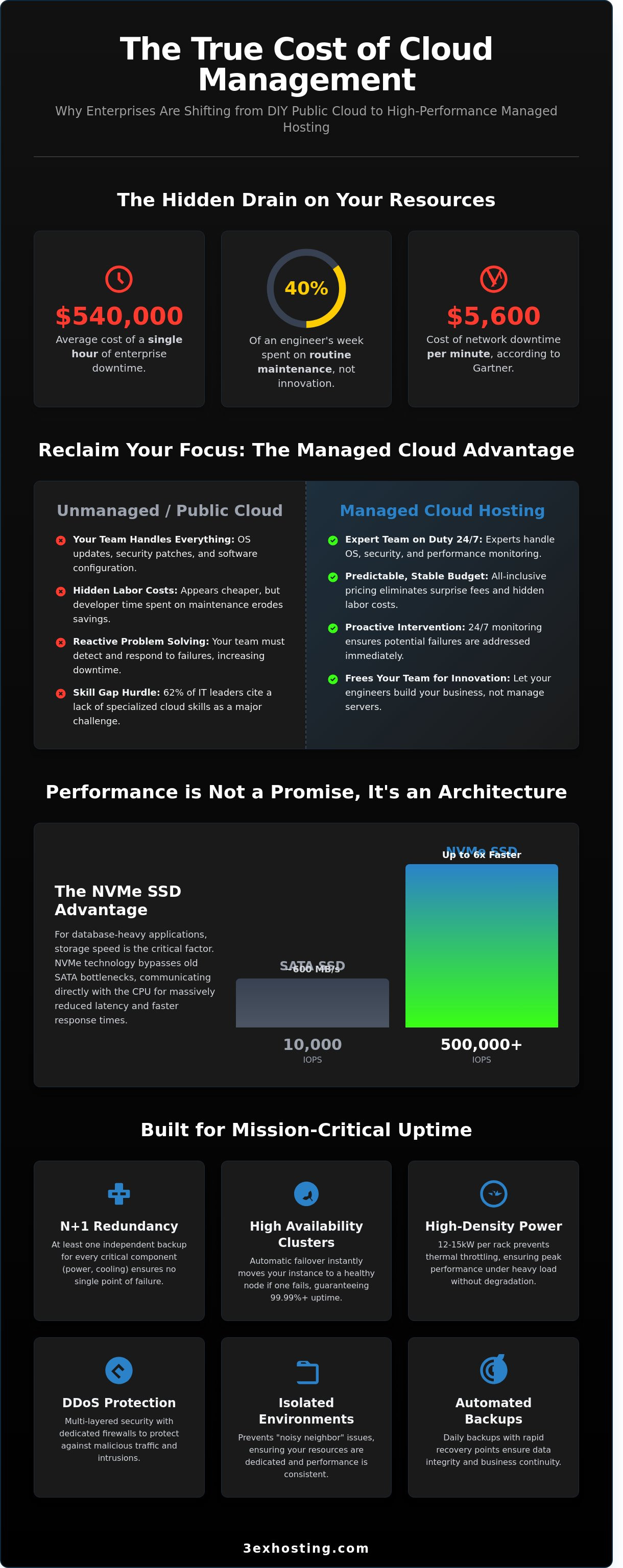 Managed Cloud Hosting: The Enterprise Guide to Performance and Reliability in 2026