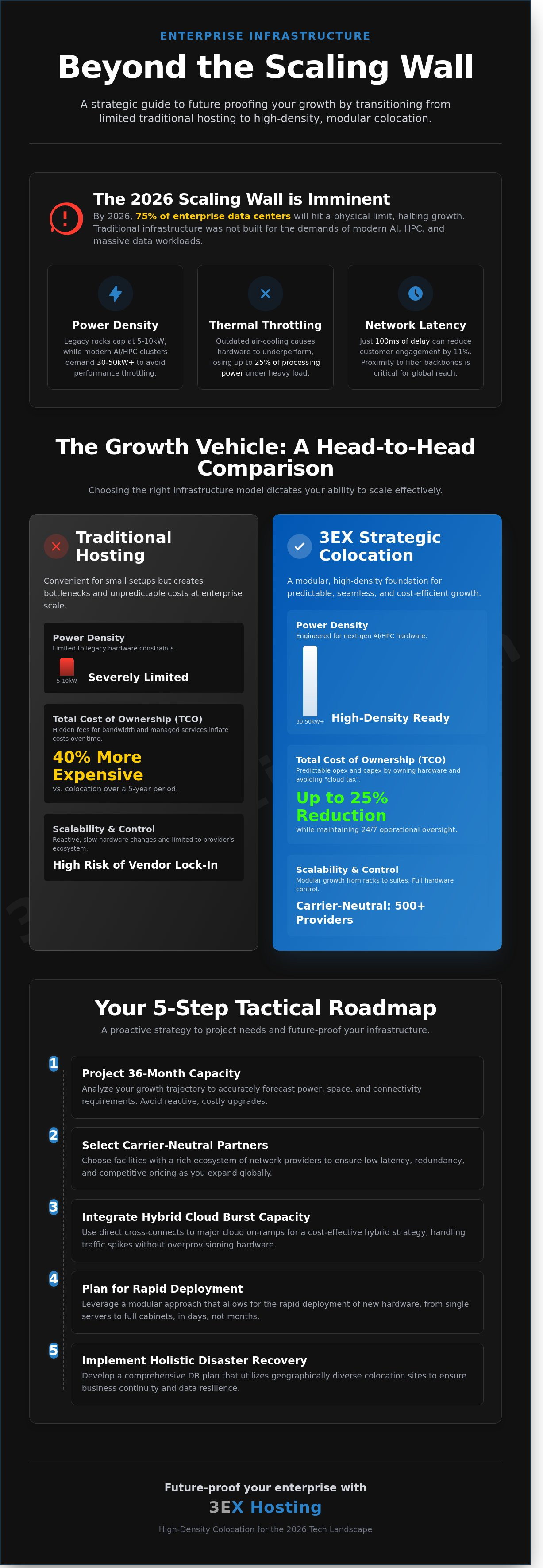 3EX Hosting Strategies for Growth: Scaling Enterprise Infrastructure in 2026