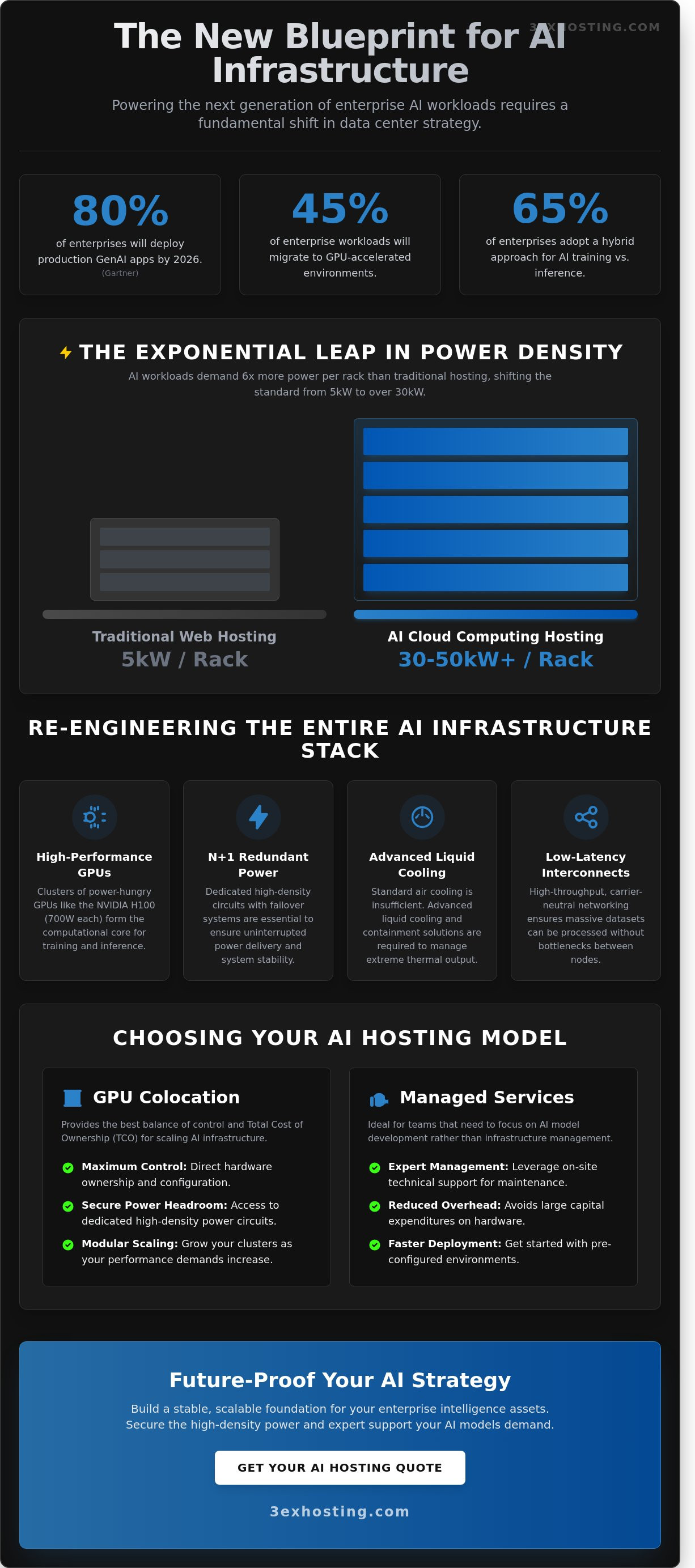 AI Cloud Computing Hosting: The Enterprise Guide to Infrastructure in 2026