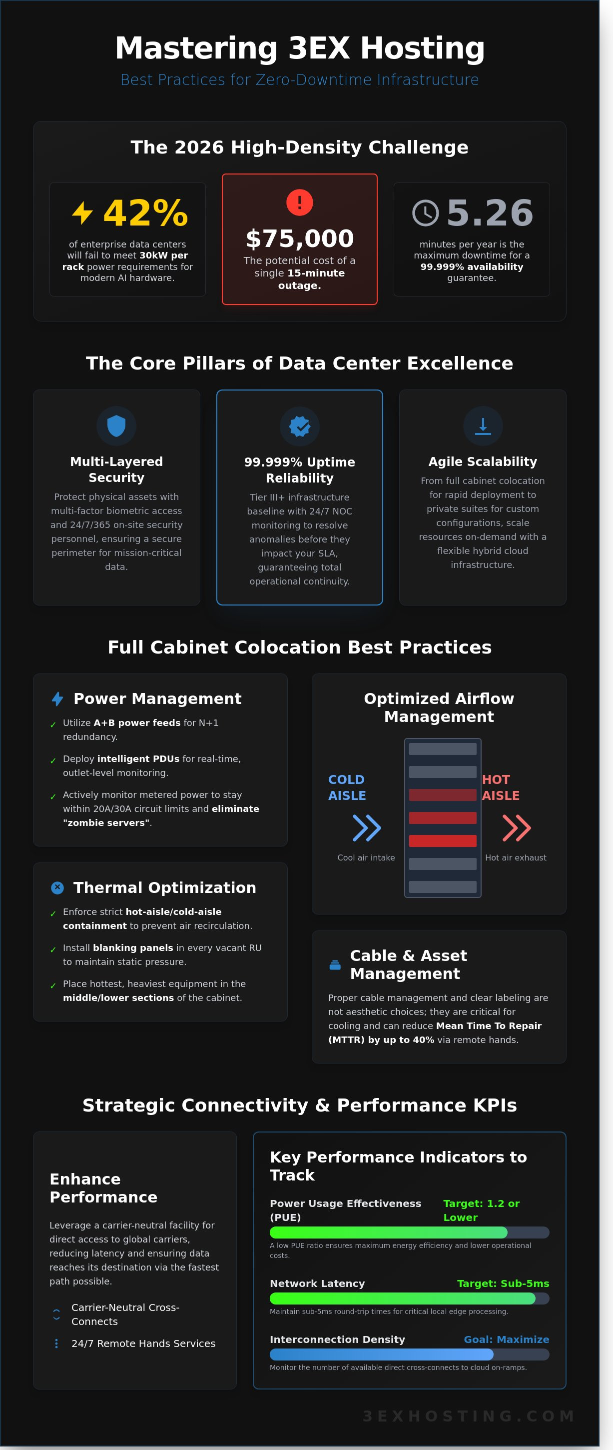 Best Practices for 3EX Hosting: Optimizing Enterprise Colocation and Cloud in 2026