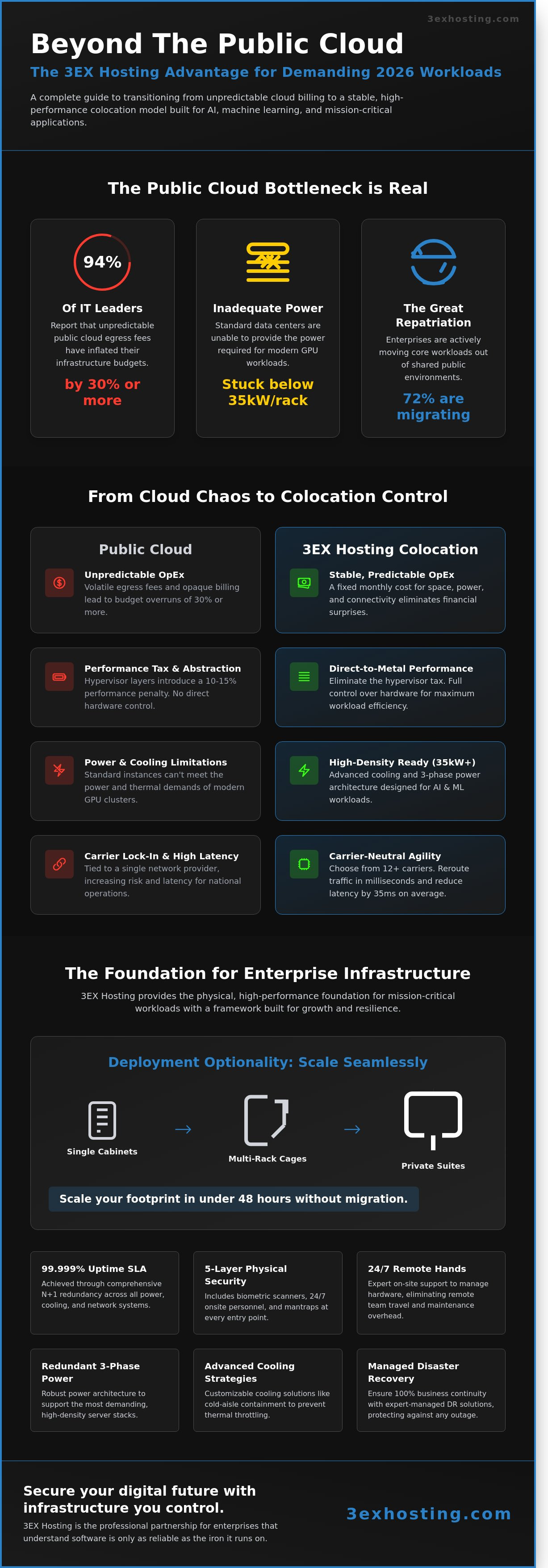 Complete Guide to 3EX Hosting: Enterprise Colocation and Managed Infrastructure in 2026
