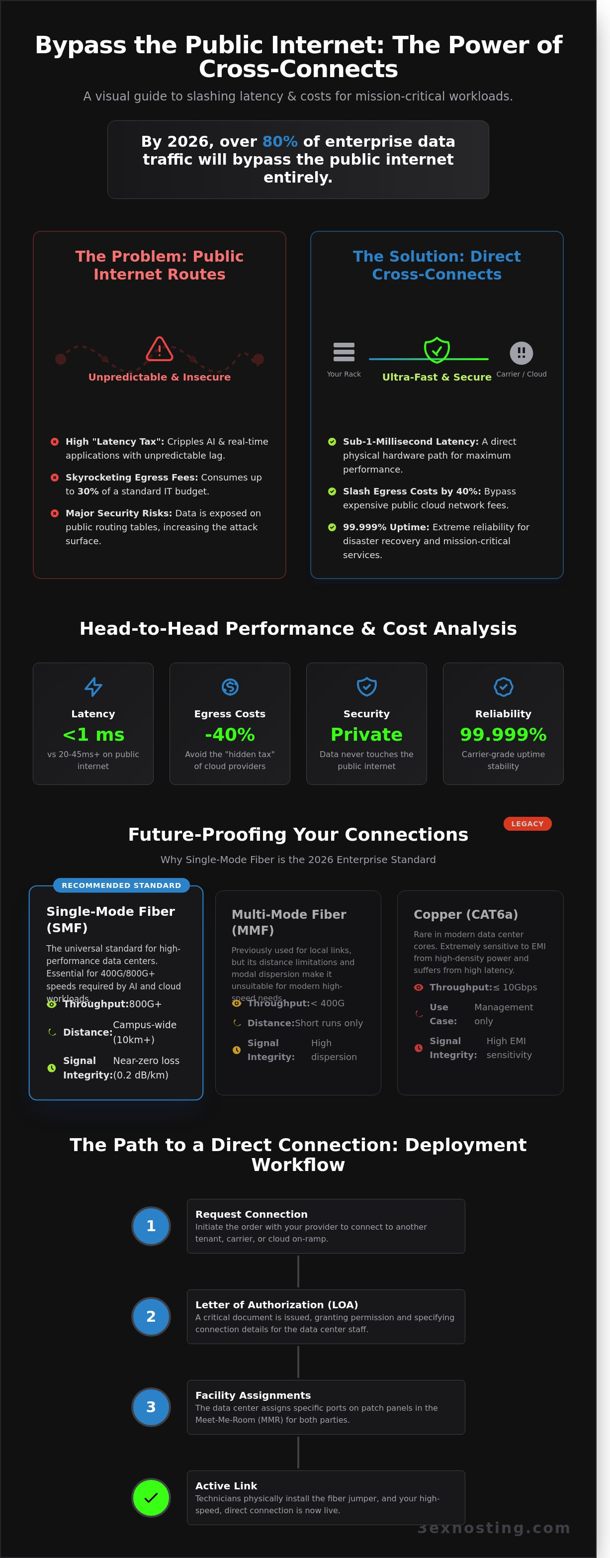Cross-Connect Services: The Enterprise Guide to High-Performance Interconnection in 2026