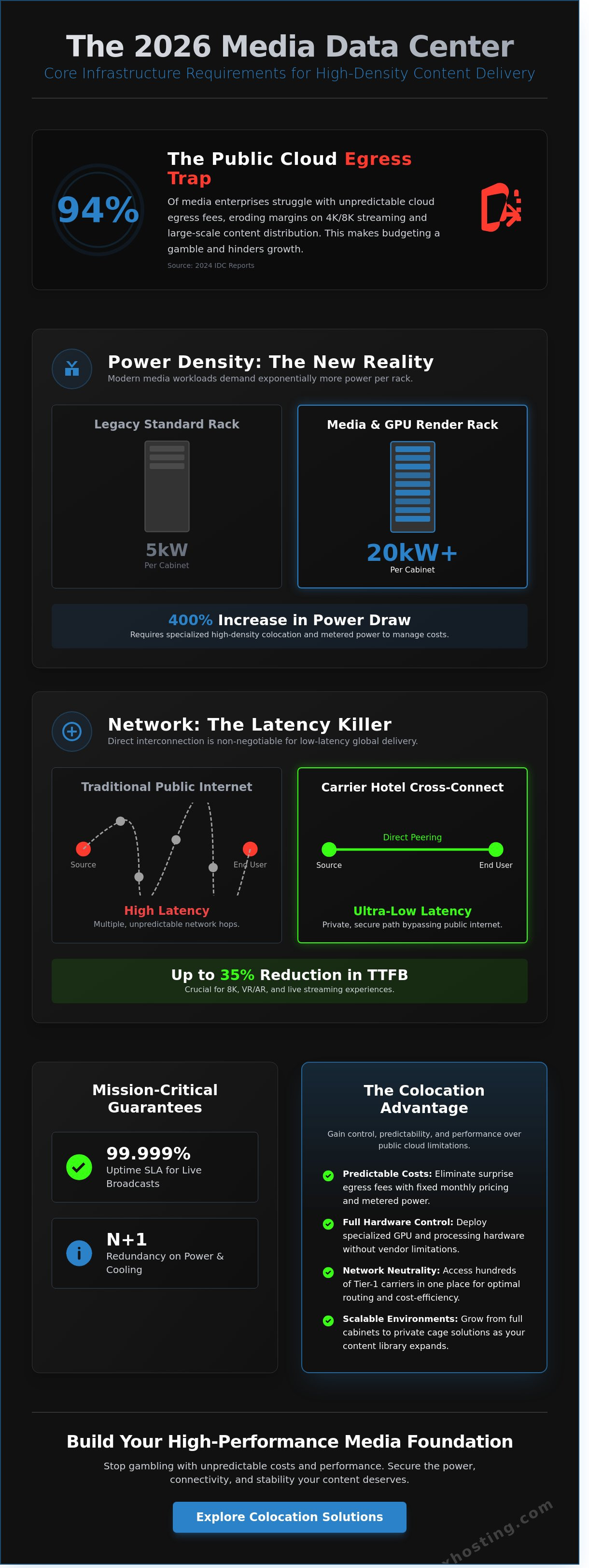 Data Center for Media and Content Delivery: The 2026 Enterprise Buying Guide