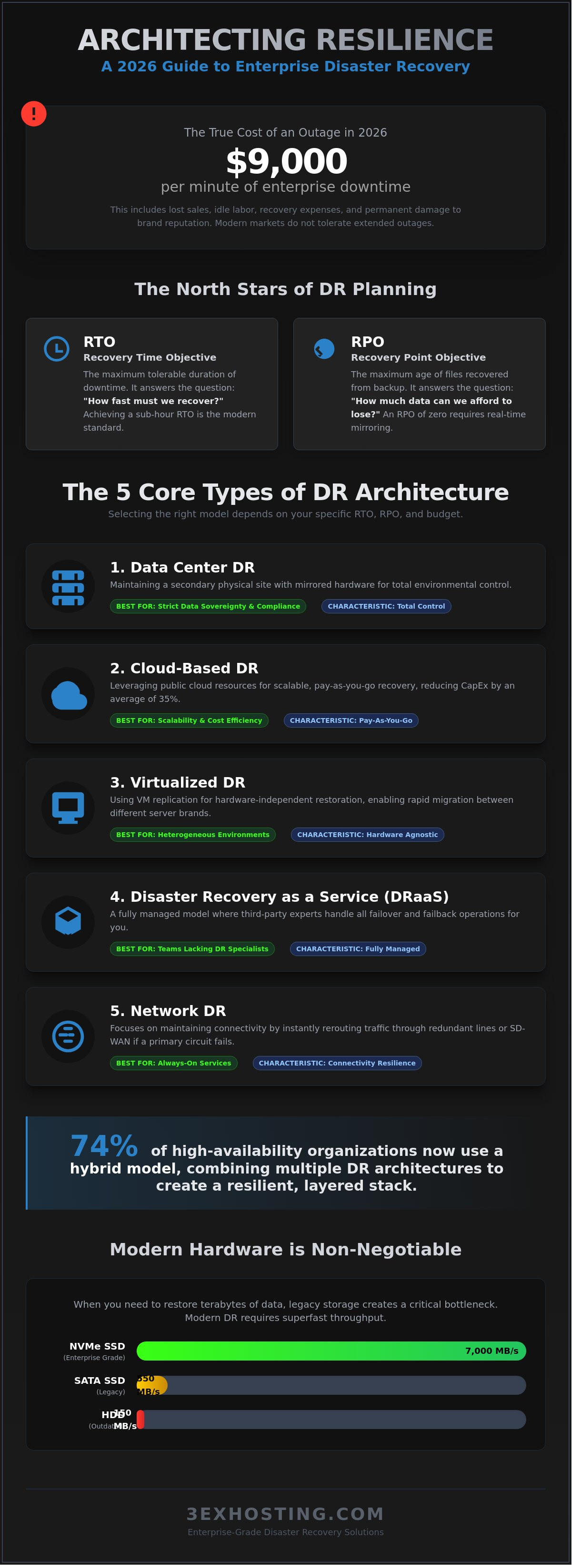 Enterprise Disaster Recovery Solutions: The 2026 Guide to Business Continuity