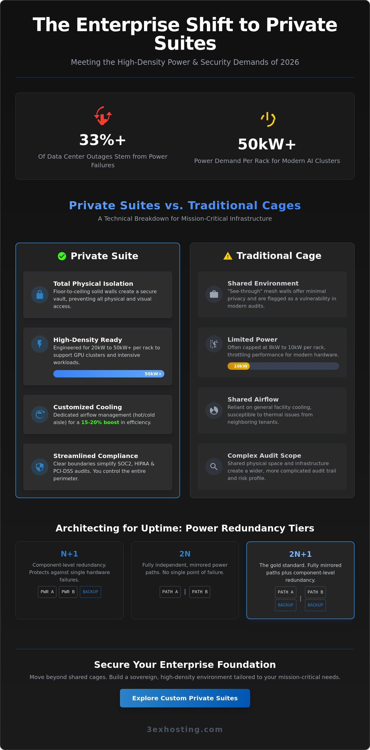 Enterprise Private Suites: The Comprehensive Guide to Colocation Sovereignty in 2026