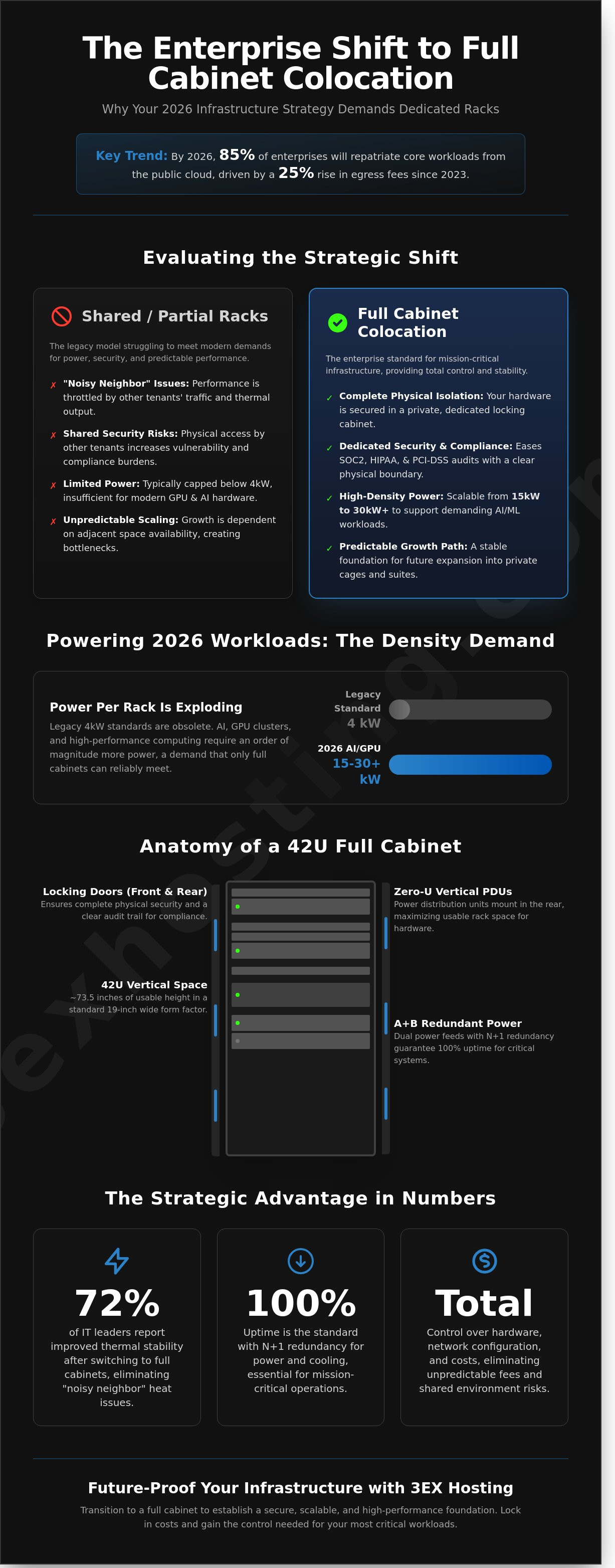 Full Cabinet Colocation: The Enterprise Guide to Scalable Infrastructure in 2026