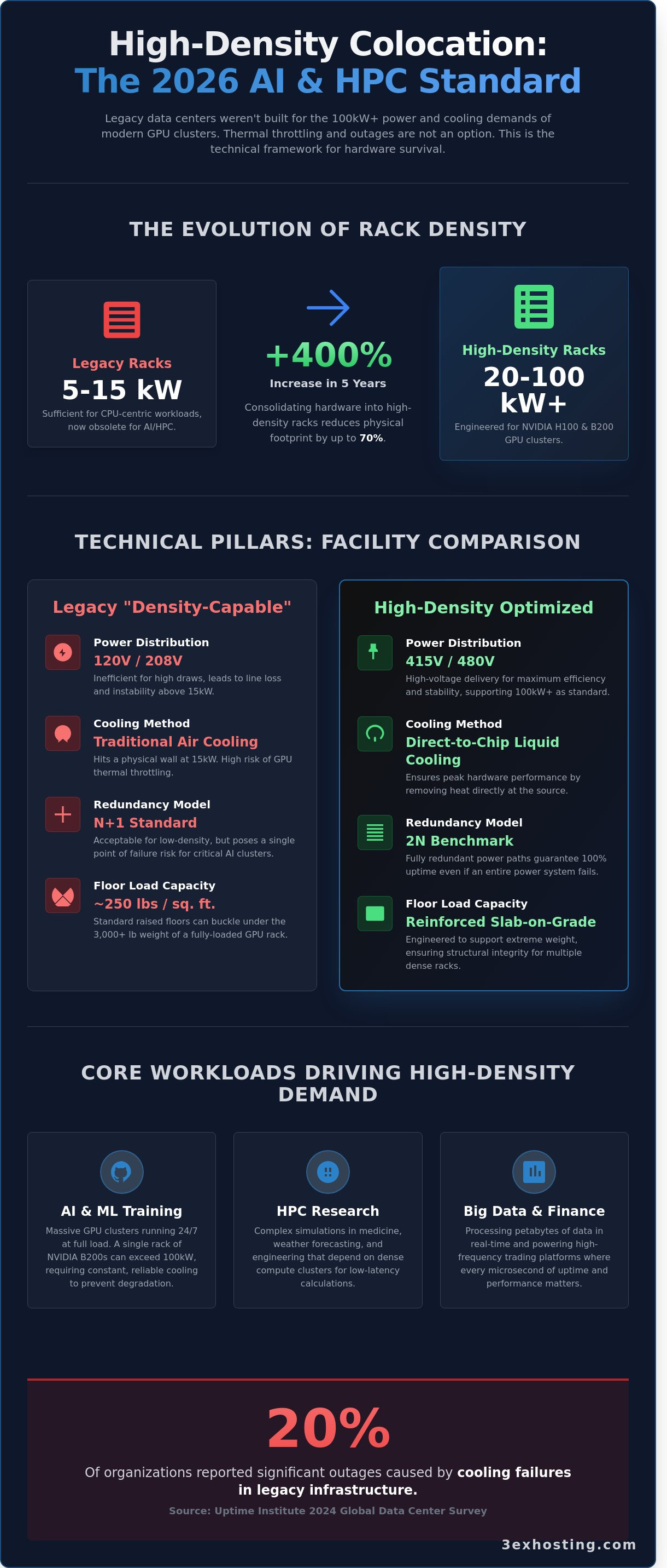 High-Density Colocation Providers: The 2026 Enterprise Buying Guide