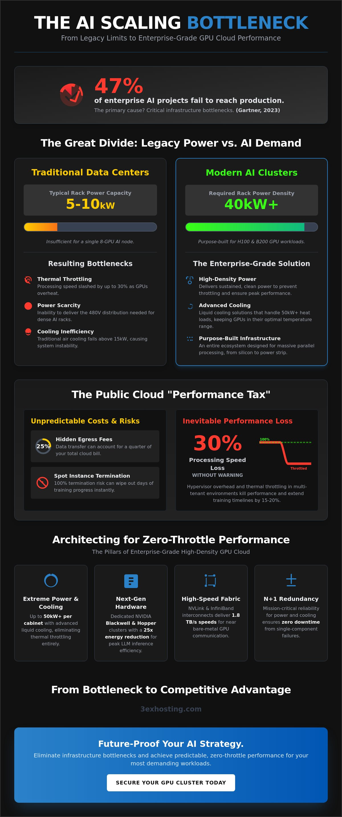 High-Performance GPU Cloud Hosting: An Enterprise Case Study in Scaling AI Infrastructure
