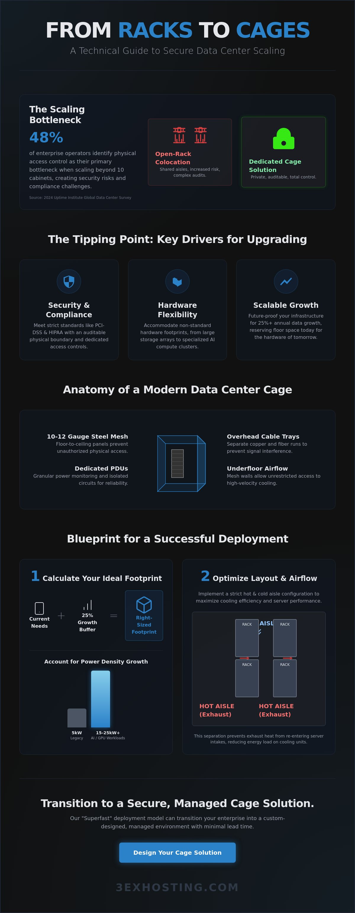 How to Implement Cage Solutions in a Data Center: An Enterprise Guide for 2026
