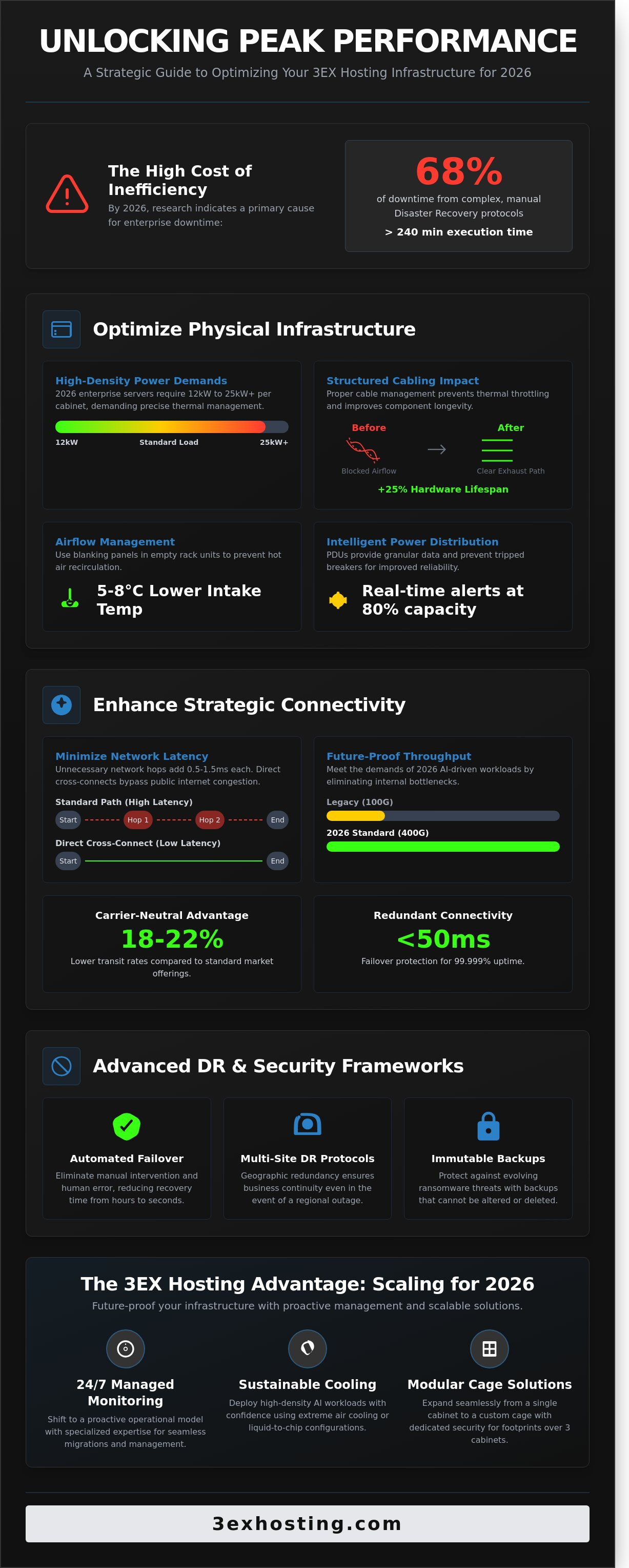 How to Improve Your 3EX Hosting Performance: The 2026 Enterprise Guide