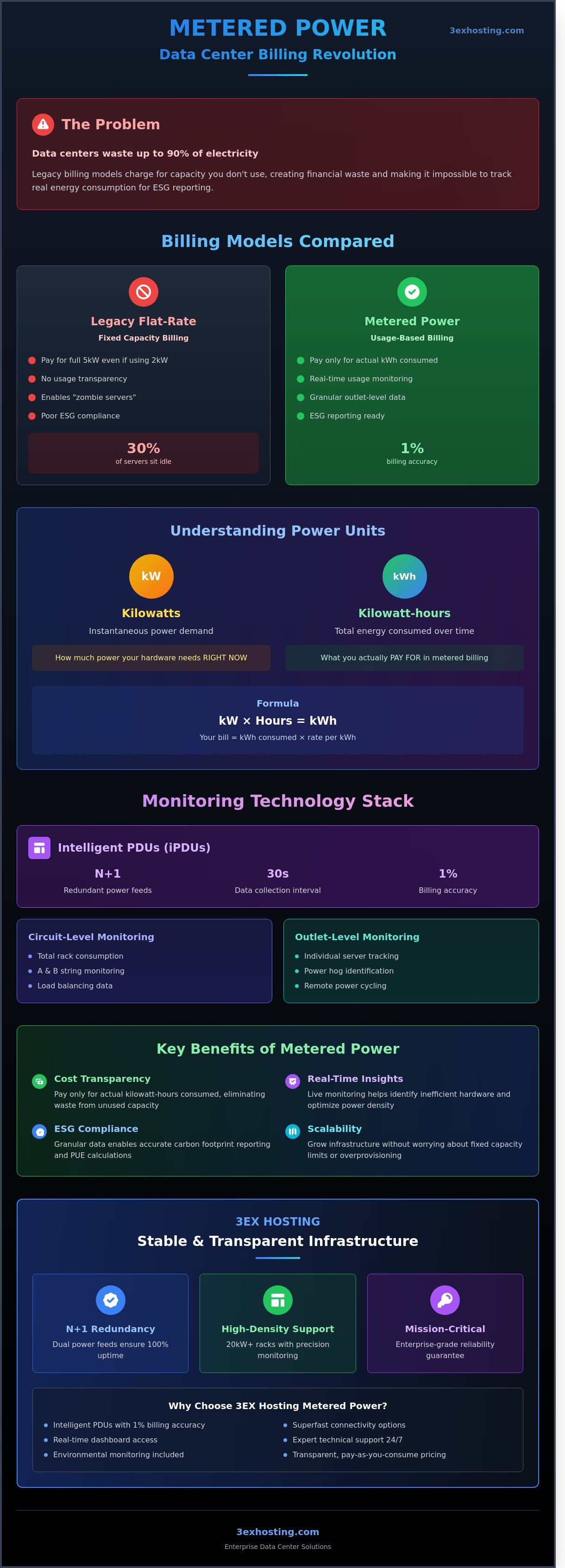 Metered Power: The Ultimate Guide to Data Center Energy Efficiency