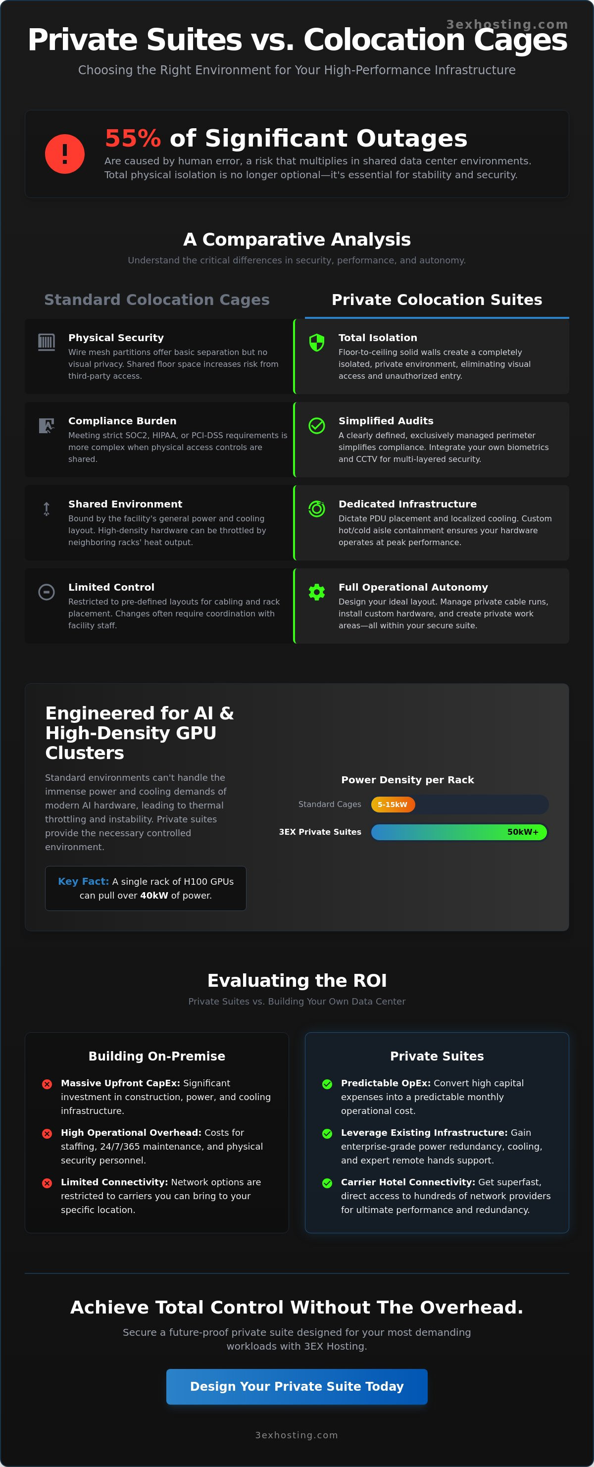 Private Colocation Suites: The Enterprise Guide to Dedicated Infrastructure