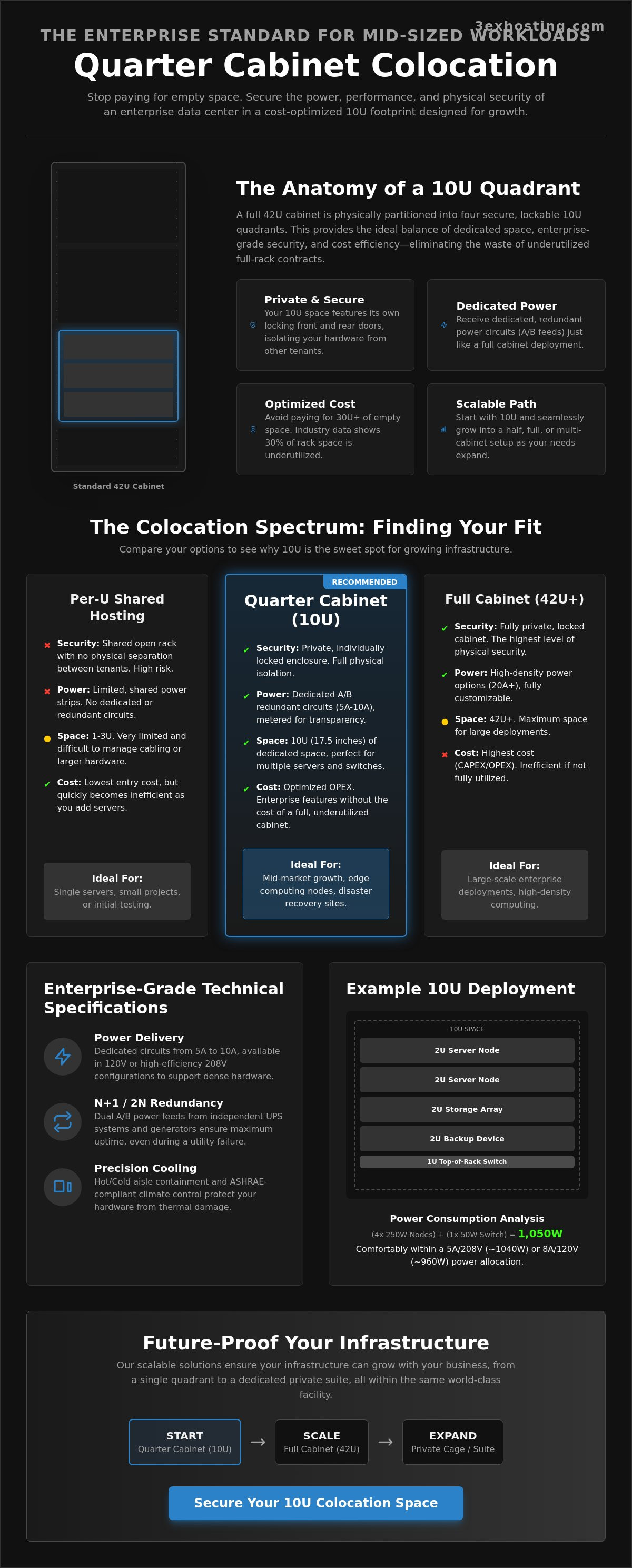 Quarter Cabinet Colocation: The Enterprise Guide to 10U Infrastructure in 2026