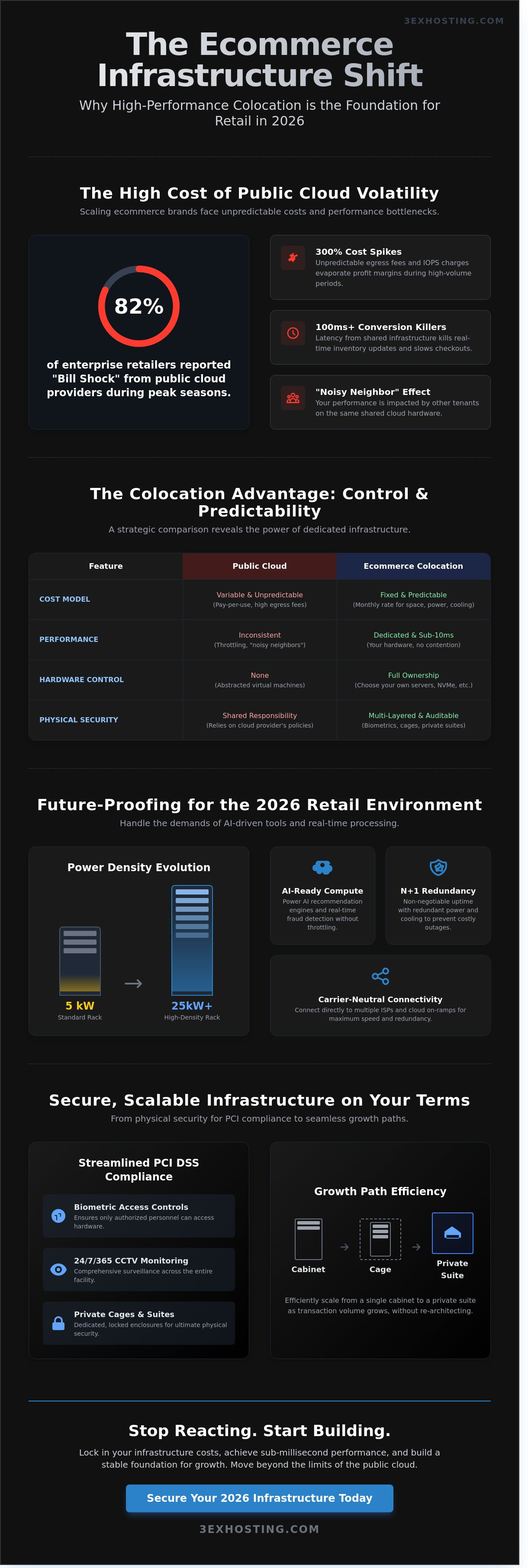 Retail and Ecommerce Colocation Solutions: Scaling Infrastructure in 2026
