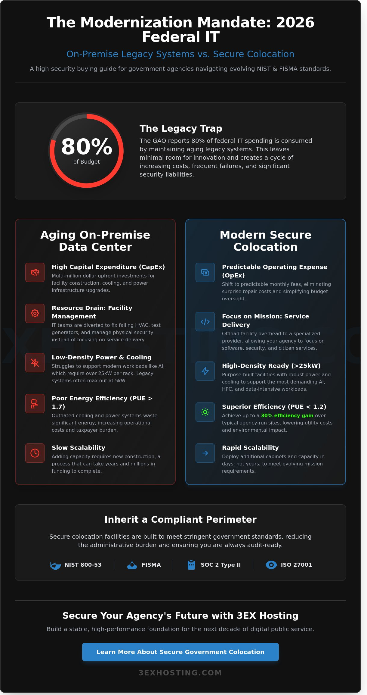 Secure Colocation for Government Agencies: A 2026 Buying Guide