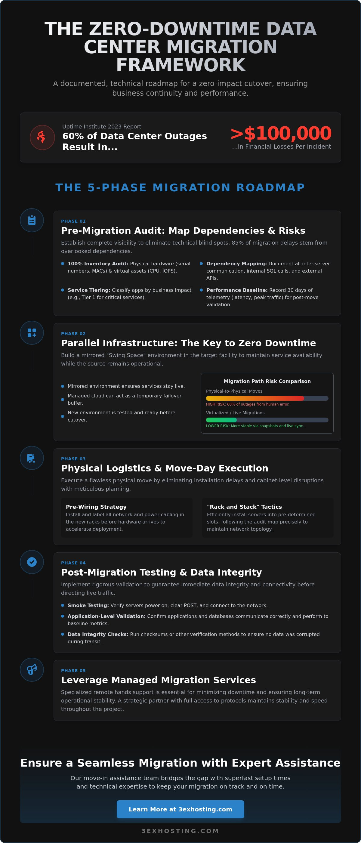 The Enterprise Checklist for Minimizing Downtime During Data Center Migration