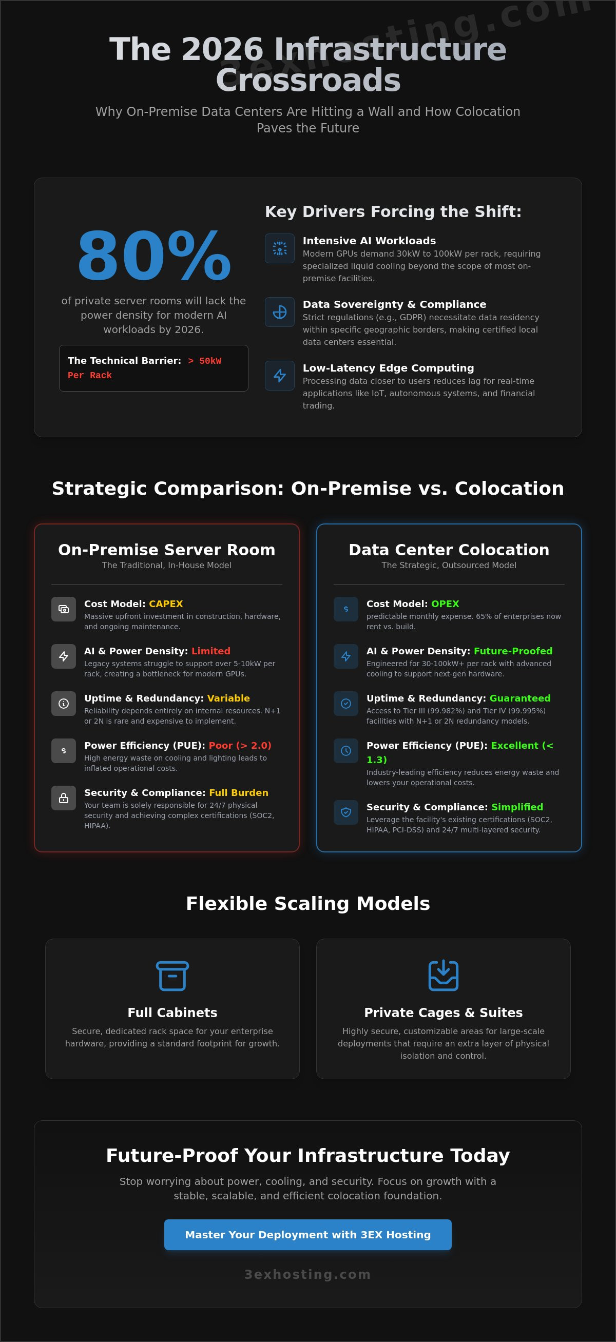 The Enterprise Guide to Data Center Colocation in 2026