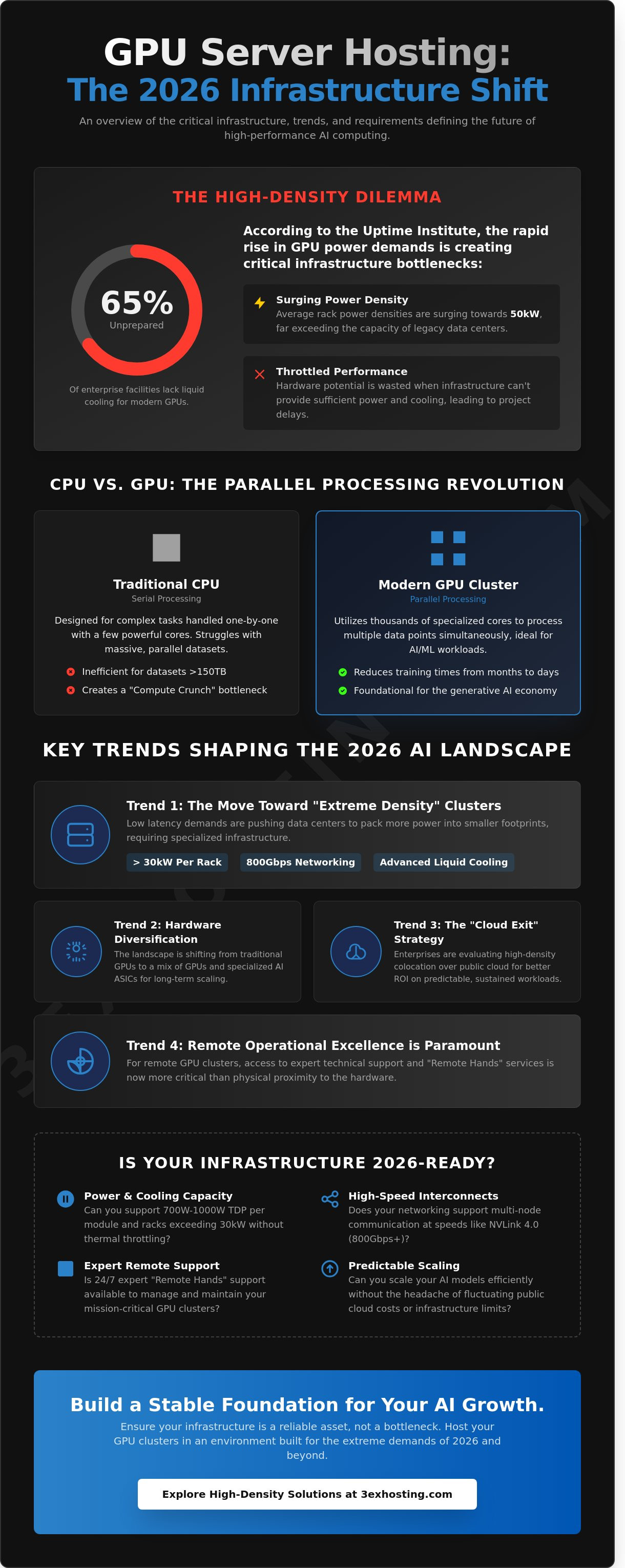 The Future of GPU Server Hosting: High-Density Trends and Infrastructure in 2026
