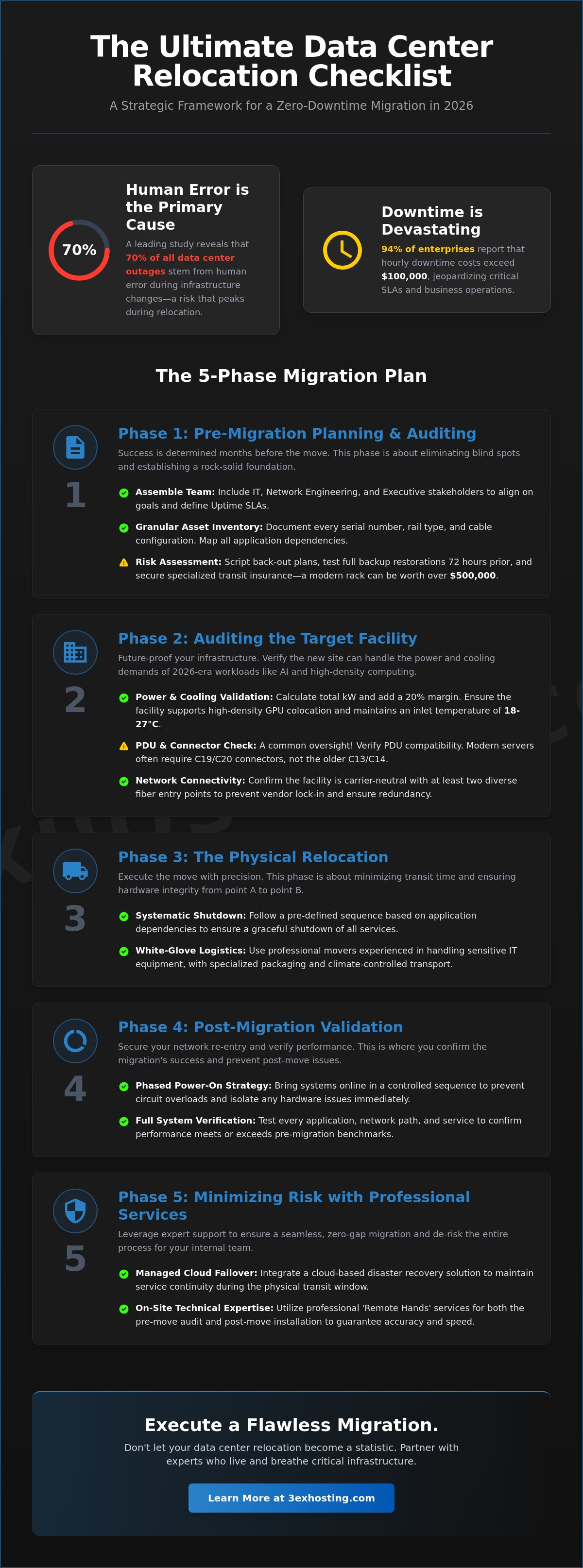 The Ultimate Data Center Relocation Checklist for 2026