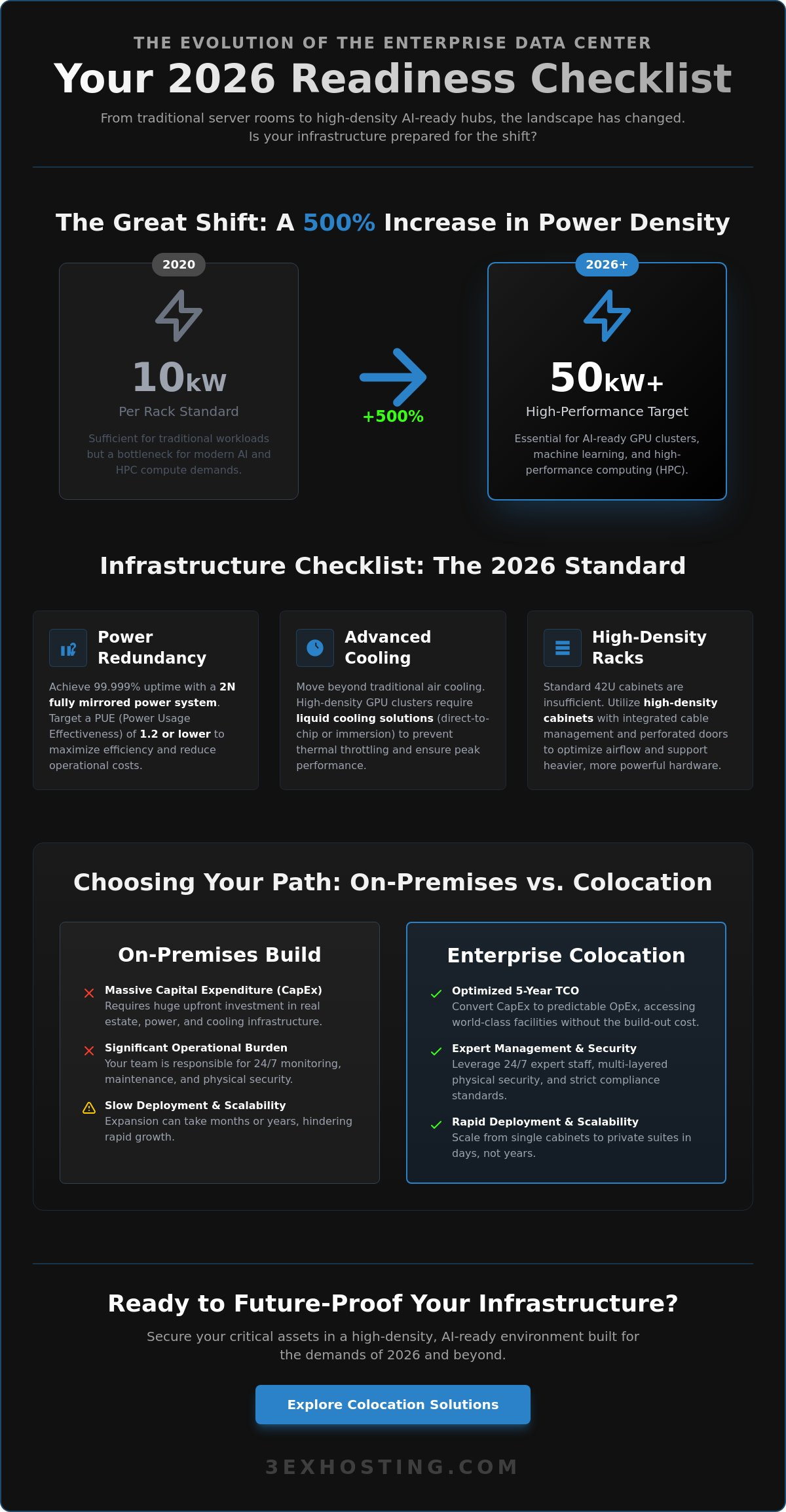 The Ultimate Enterprise Data Center Checklist for 2026
