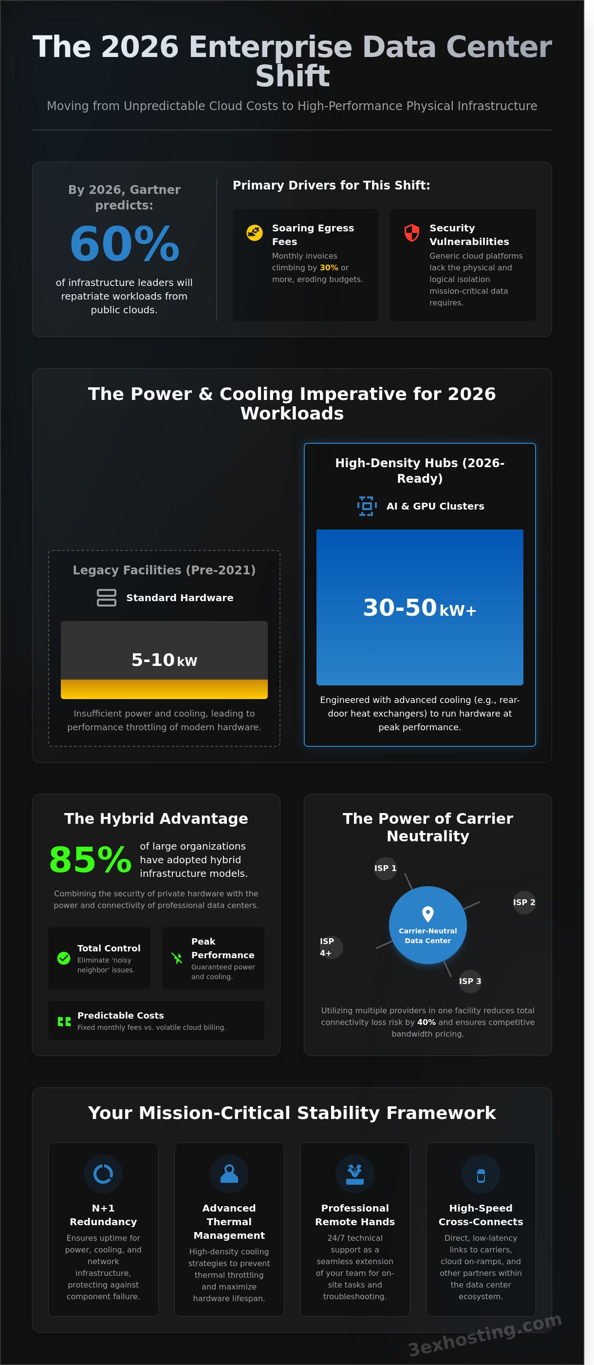The Ultimate Guide to Enterprise Data Center Solutions in 2026