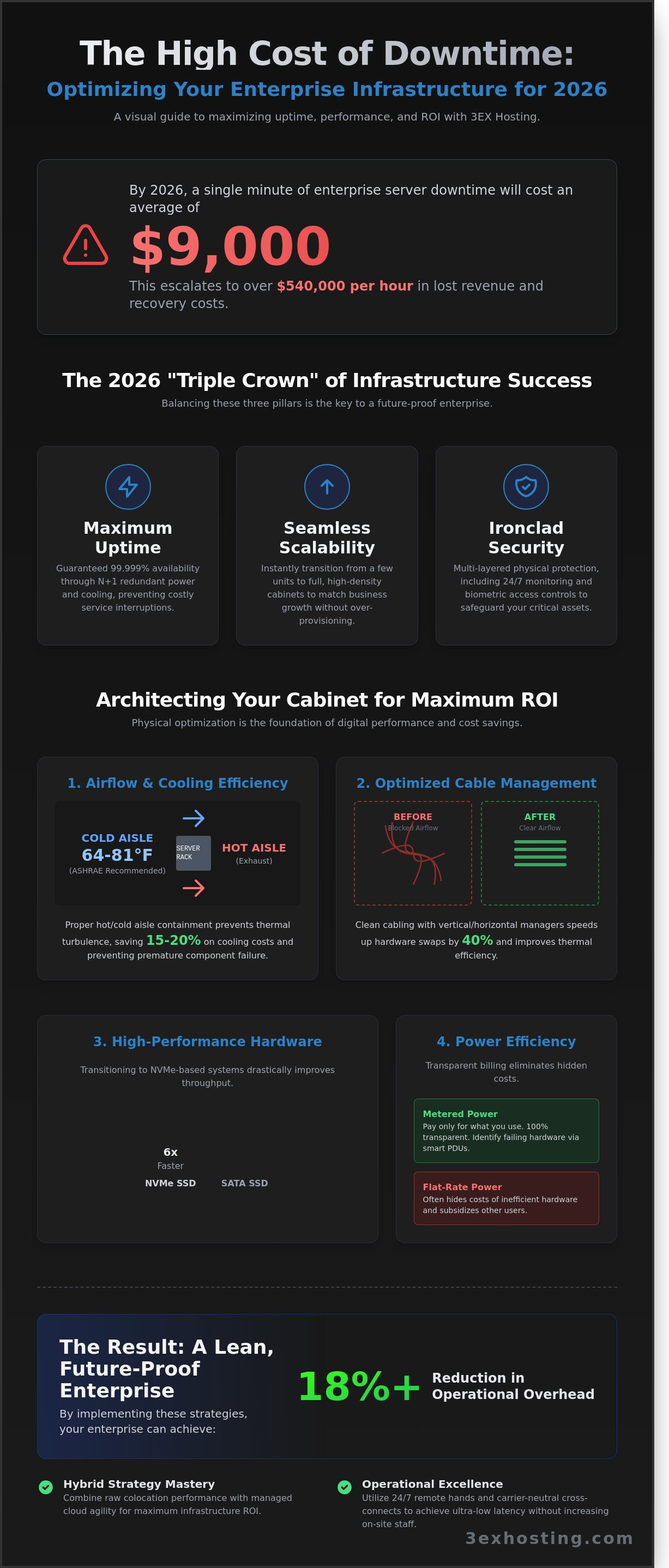 Tips for 3EX Hosting Success: The Enterprise Guide to Infrastructure Excellence in 2026