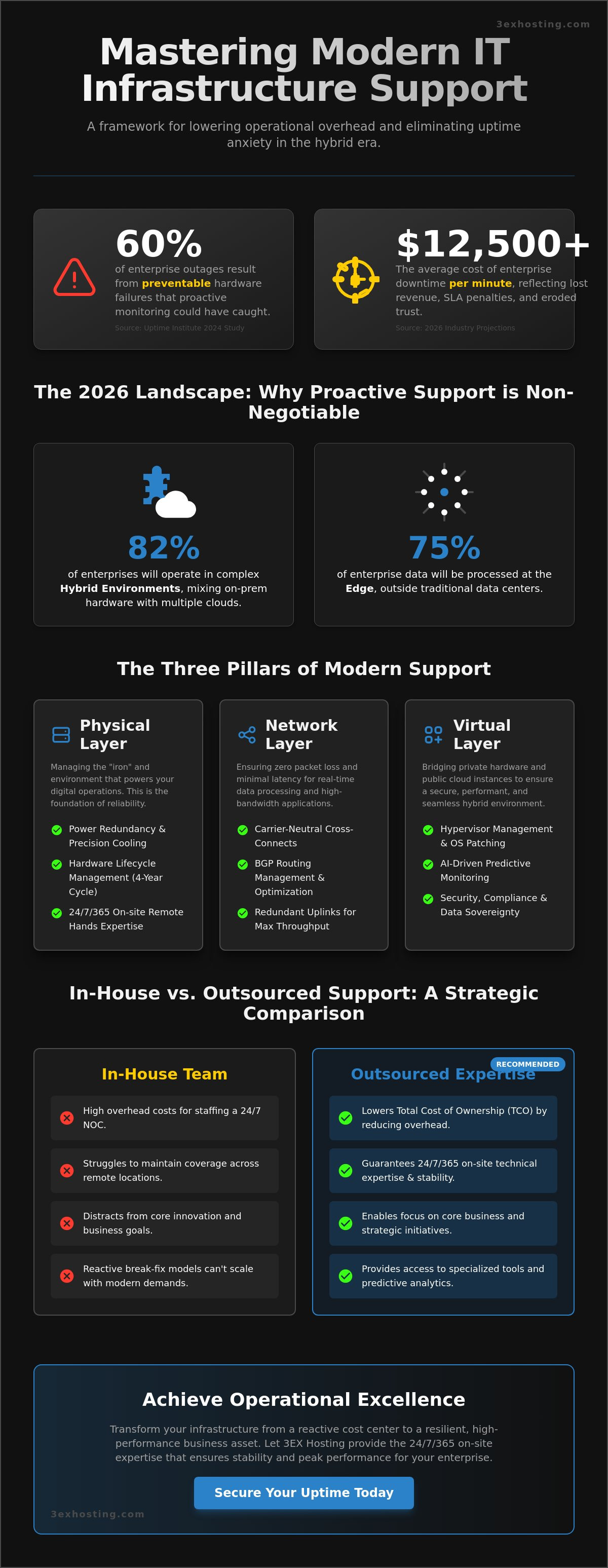 What is IT Infrastructure Support? The 2026 Enterprise Guide