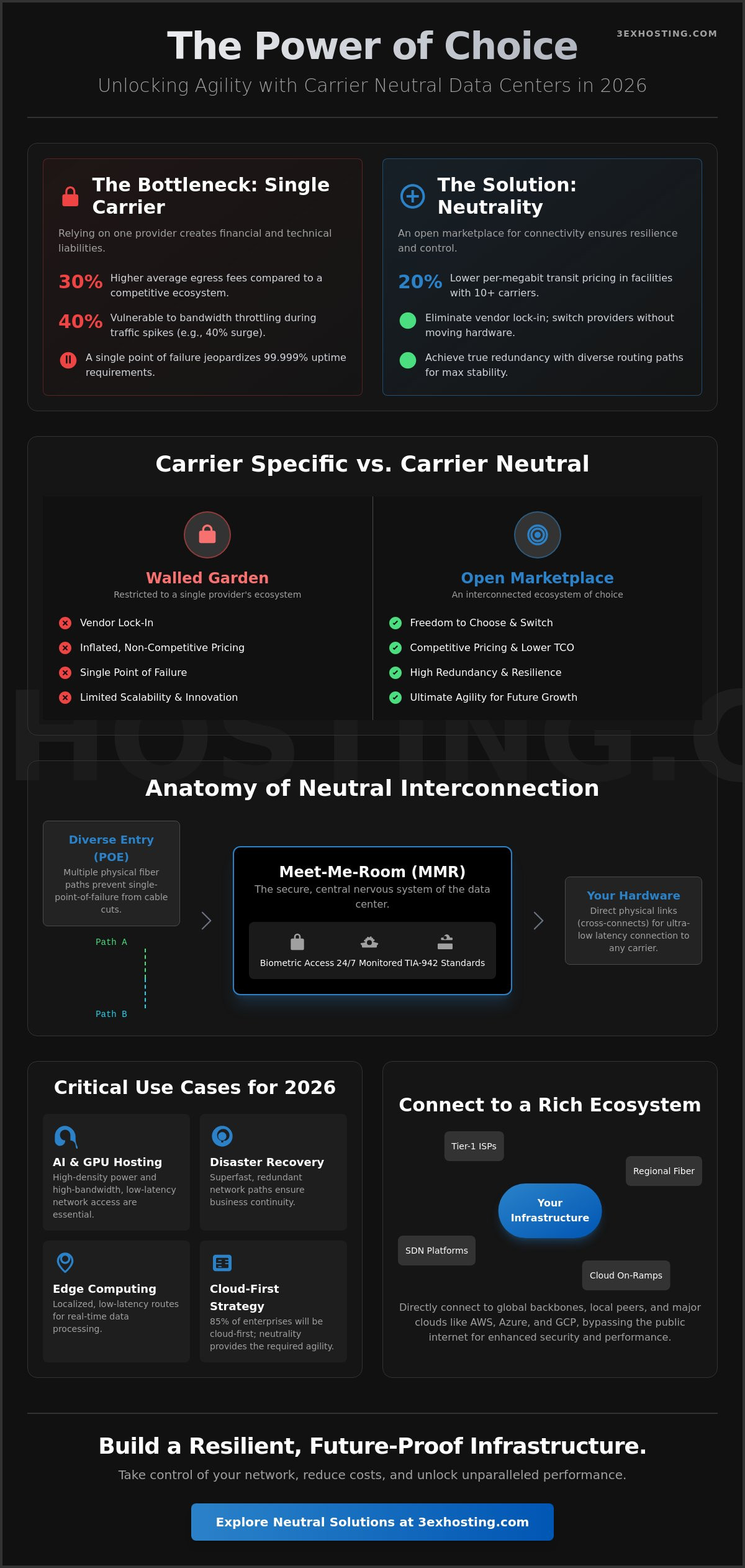 What is a Carrier Neutral Data Center? An Enterprise Reference Guide for 2026