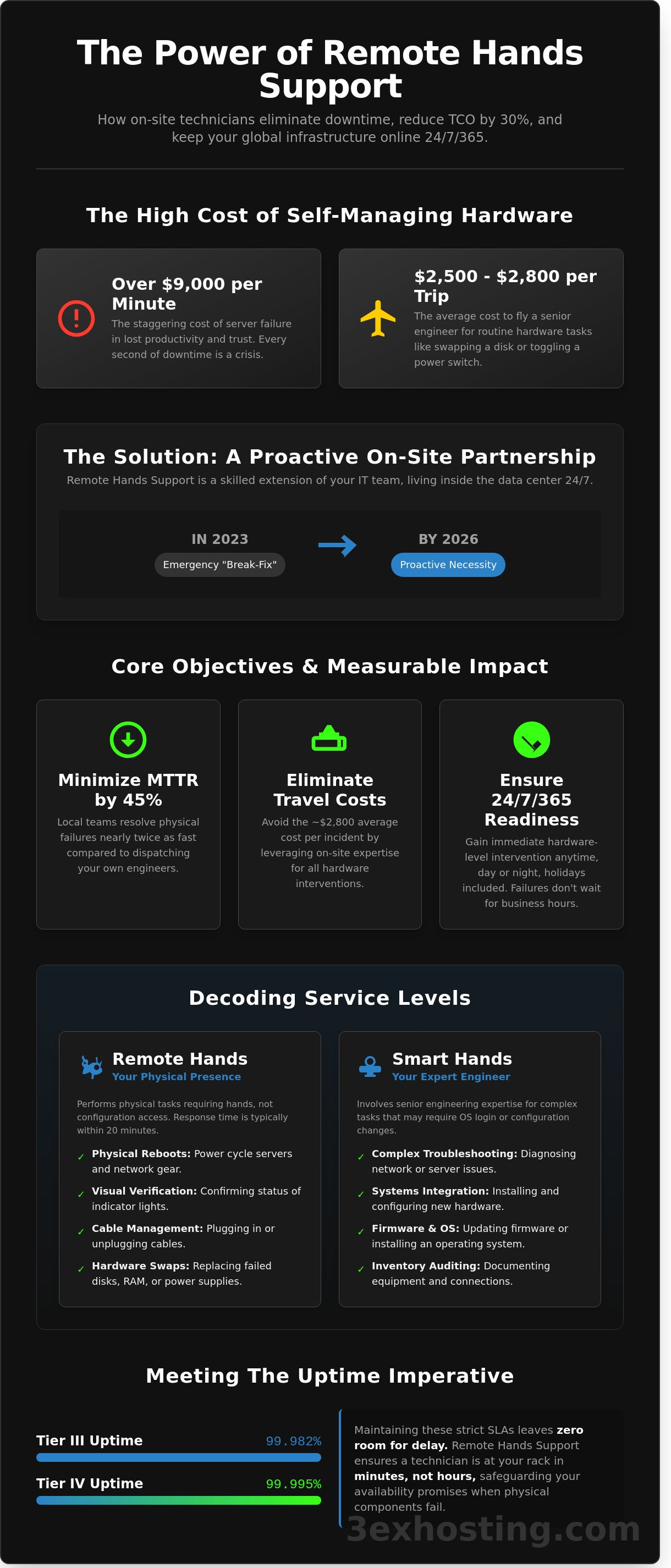 Remote Hands Support: The Enterprise Guide to Data Center Efficiency in 2026