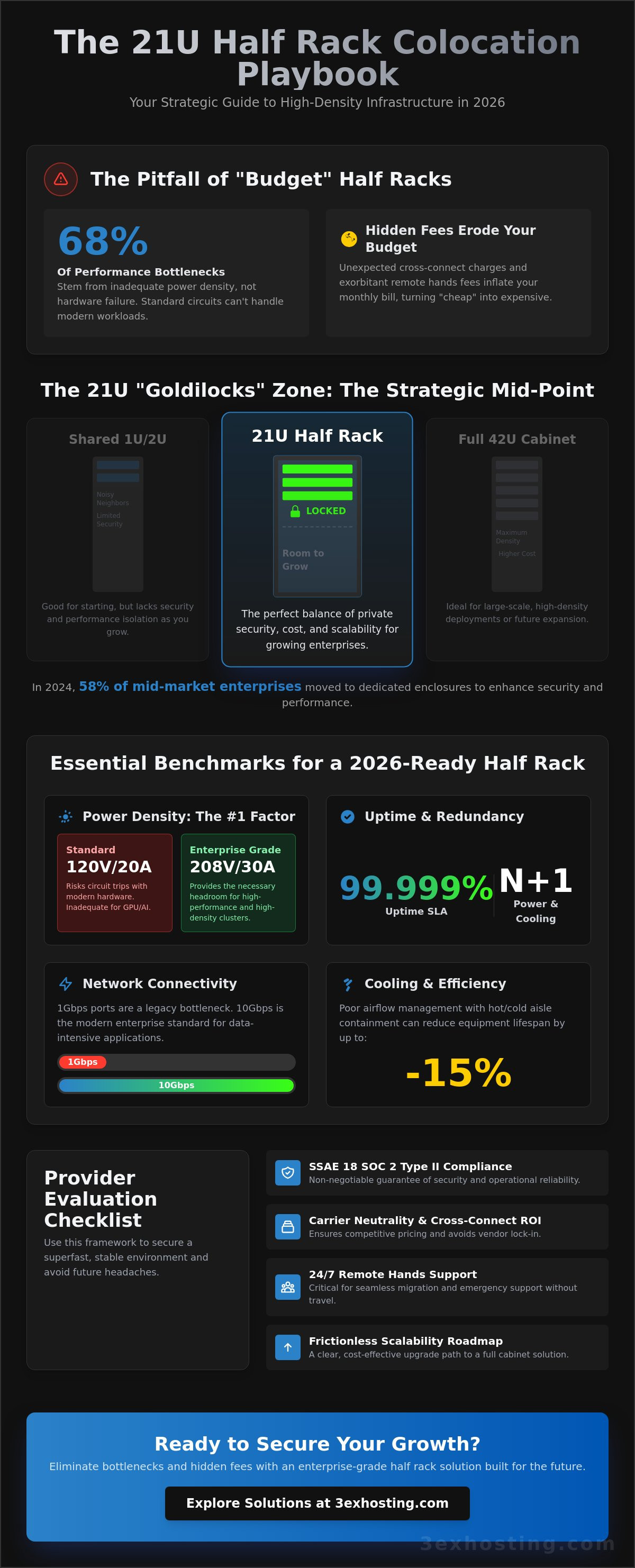 Best Half Rack Colocation Providers: Enterprise Selection Guide for 2026
