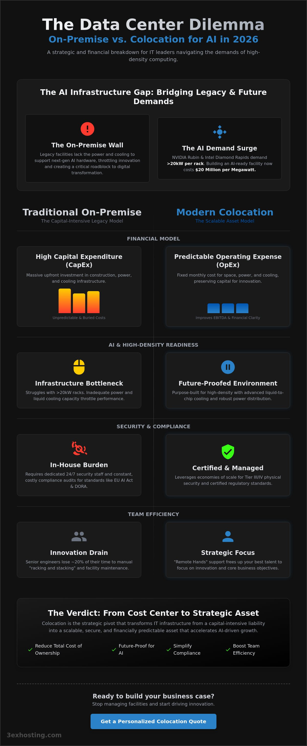 Building a Business Case for Data Center Colocation: A 2026 Enterprise Guide