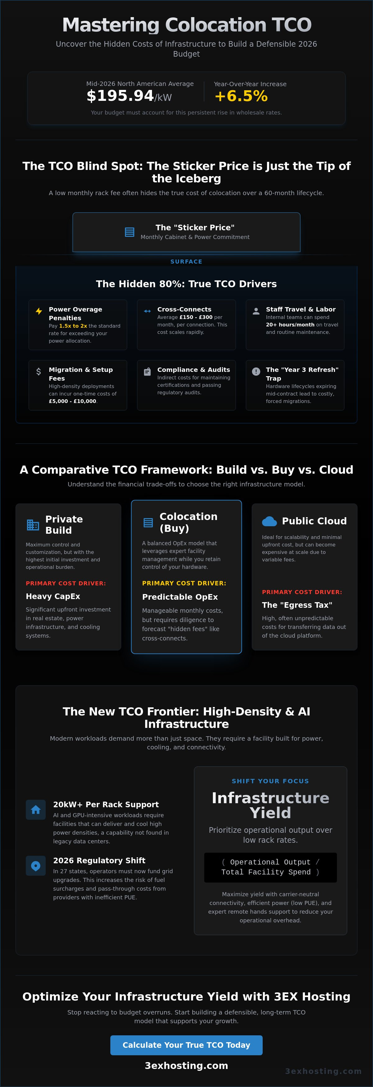 Calculating Total Cost of Ownership for Colocation: The 2026 Enterprise Guide