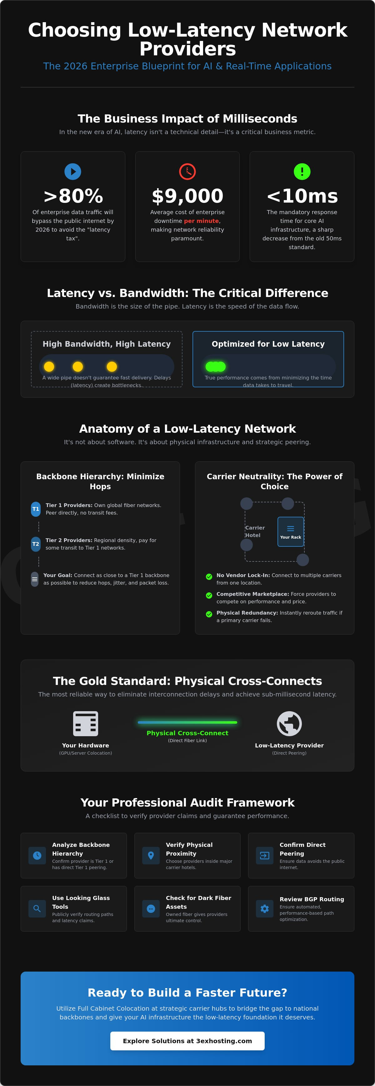 Choosing Low Latency Network Providers: The 2026 Enterprise Buying Guide