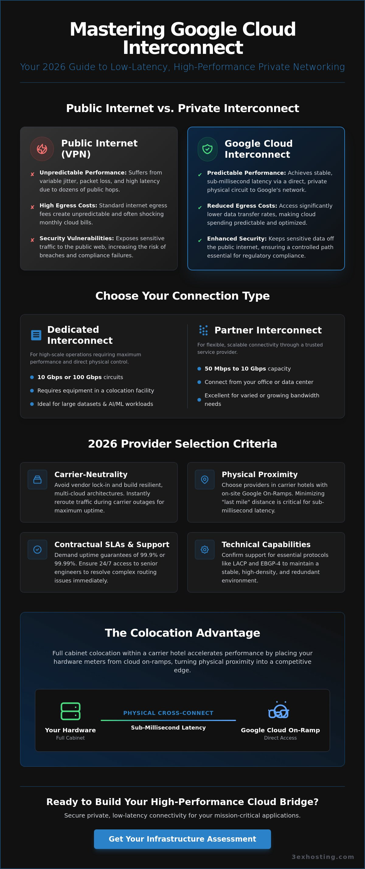 Choosing the Right Google Cloud Interconnect Provider: A 2026 Enterprise Guide