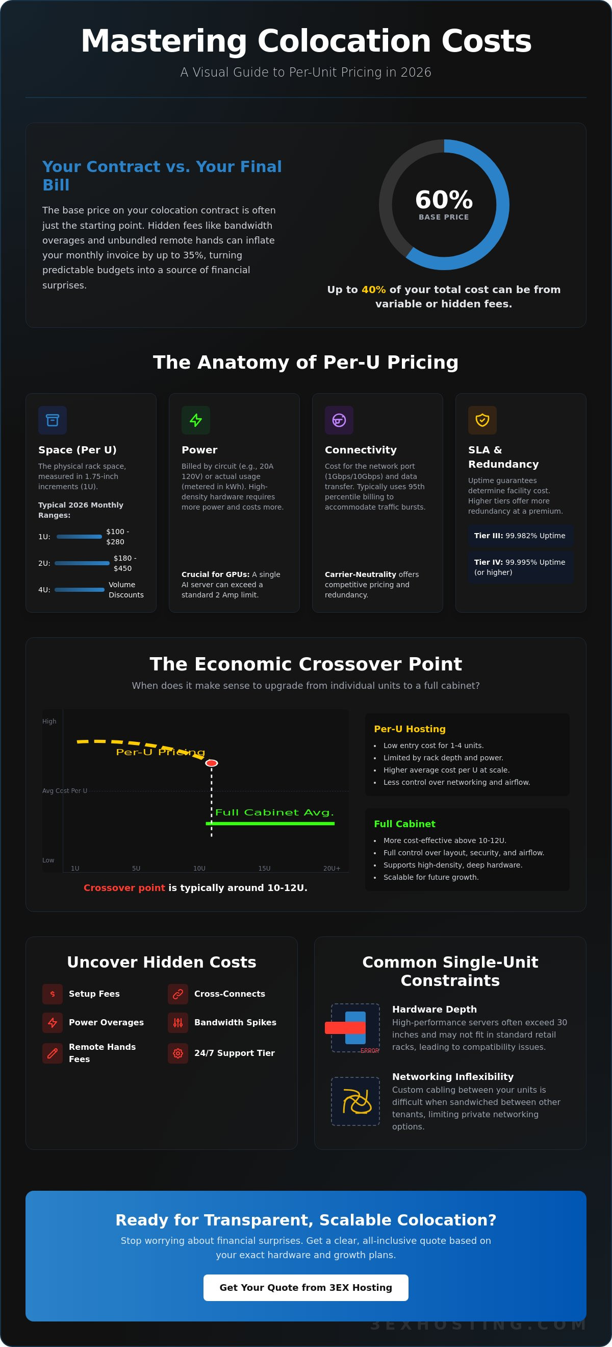 Colocation Cost Per U: The Enterprise Guide to Pricing and ROI in 2026