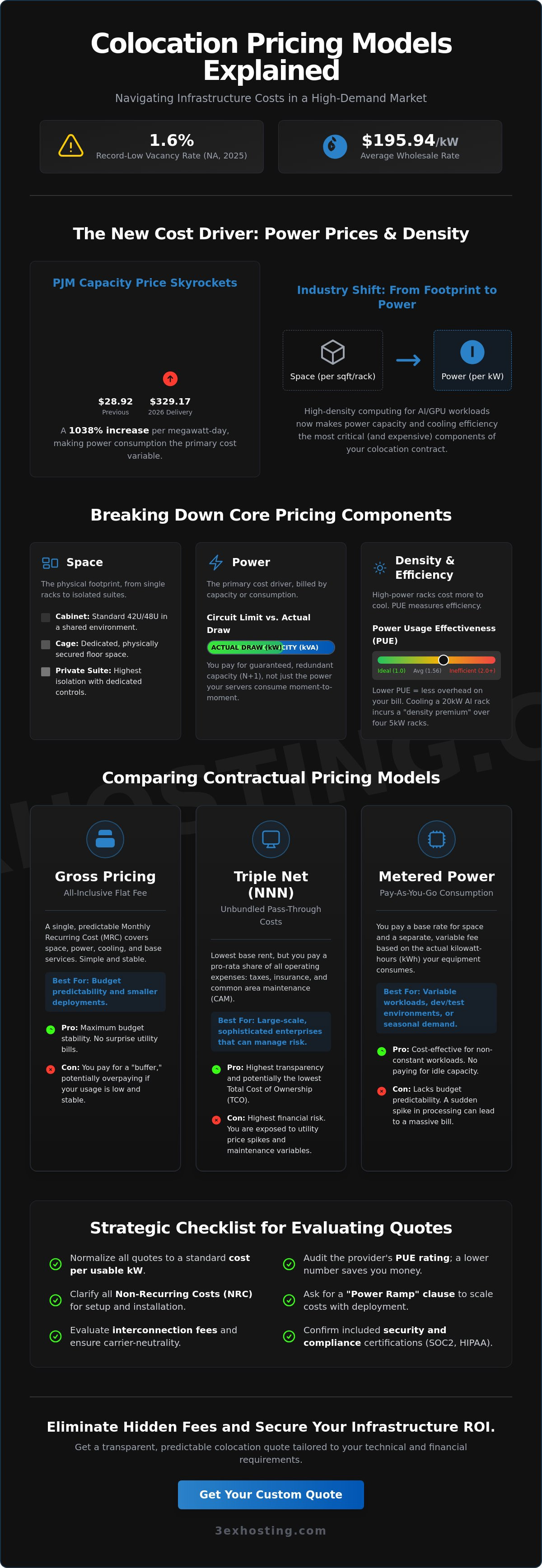 Colocation Pricing Models Explained: The Enterprise Guide to Data Center Costs in 2026
