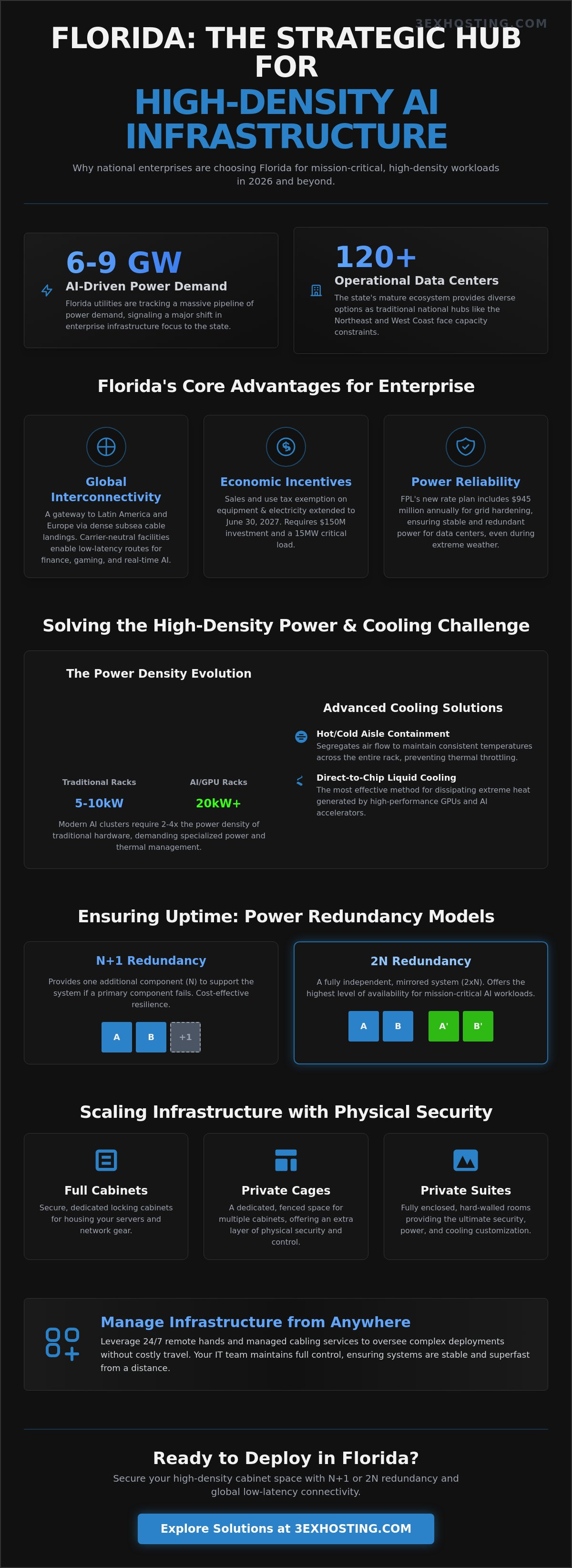 Data Center Florida: The Enterprise Guide to High-Density Infrastructure in 2026