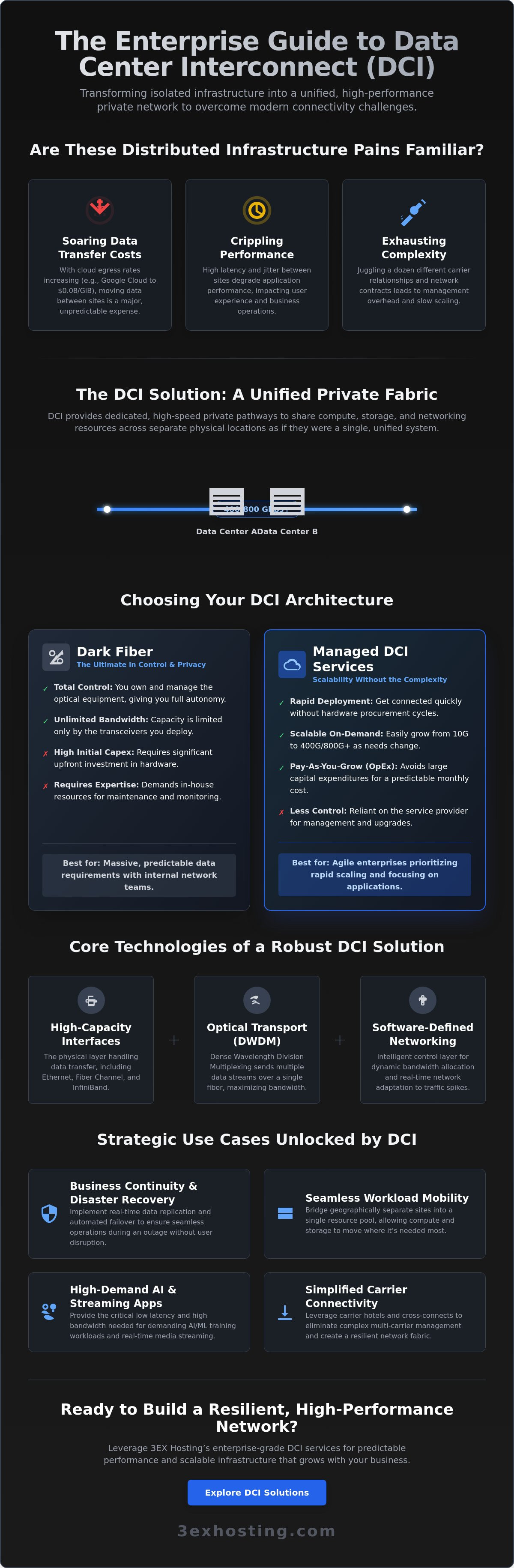 Data Center Interconnect (DCI) Services: The Enterprise Guide to High-Speed Connectivity
