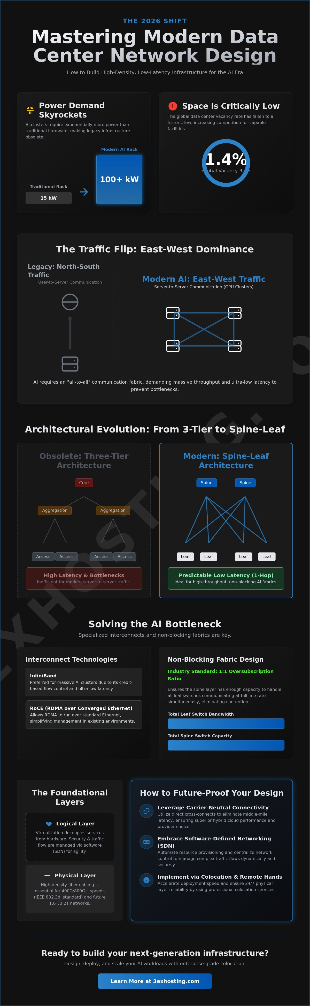 Data Center Network Infrastructure Design: A 2026 Guide to Scalable Enterprise Architecture