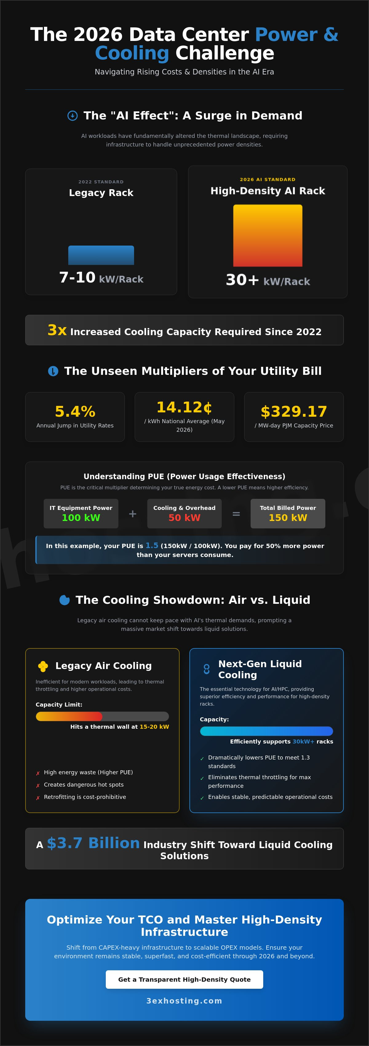 Data Center Power and Cooling Costs: The 2026 Enterprise TCO Guide