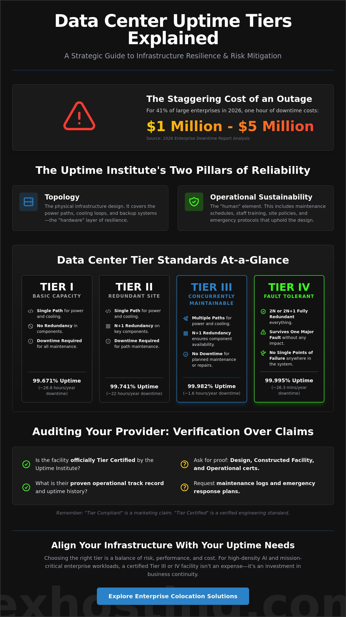 Data Center Uptime Tiers Explained: A Comprehensive Guide to Tier I-IV Standards