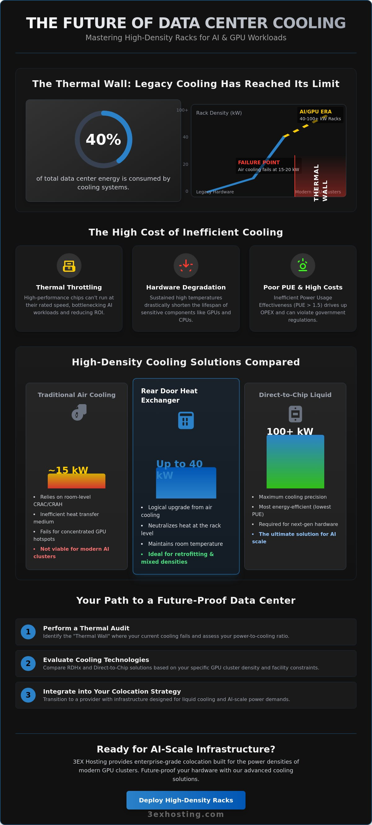Engineering Efficiency: The Enterprise Guide to High-Density Server Rack Cooling Solutions in 2026