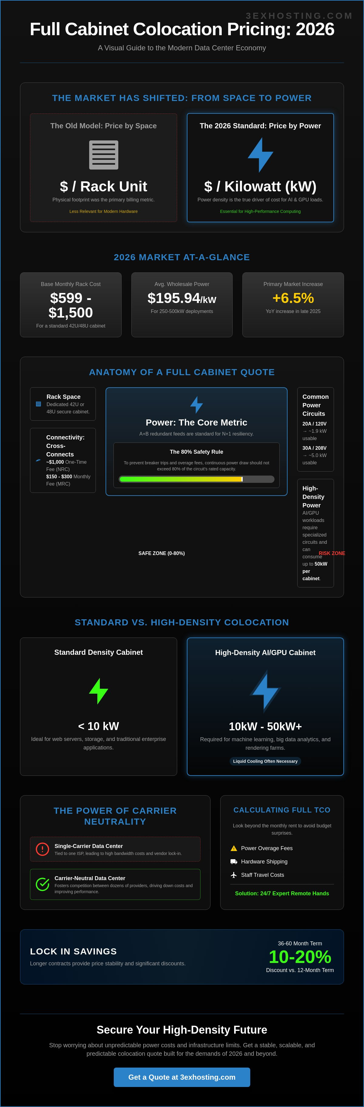 Full Cabinet Colocation Pricing 2026: The Enterprise TCO Guide