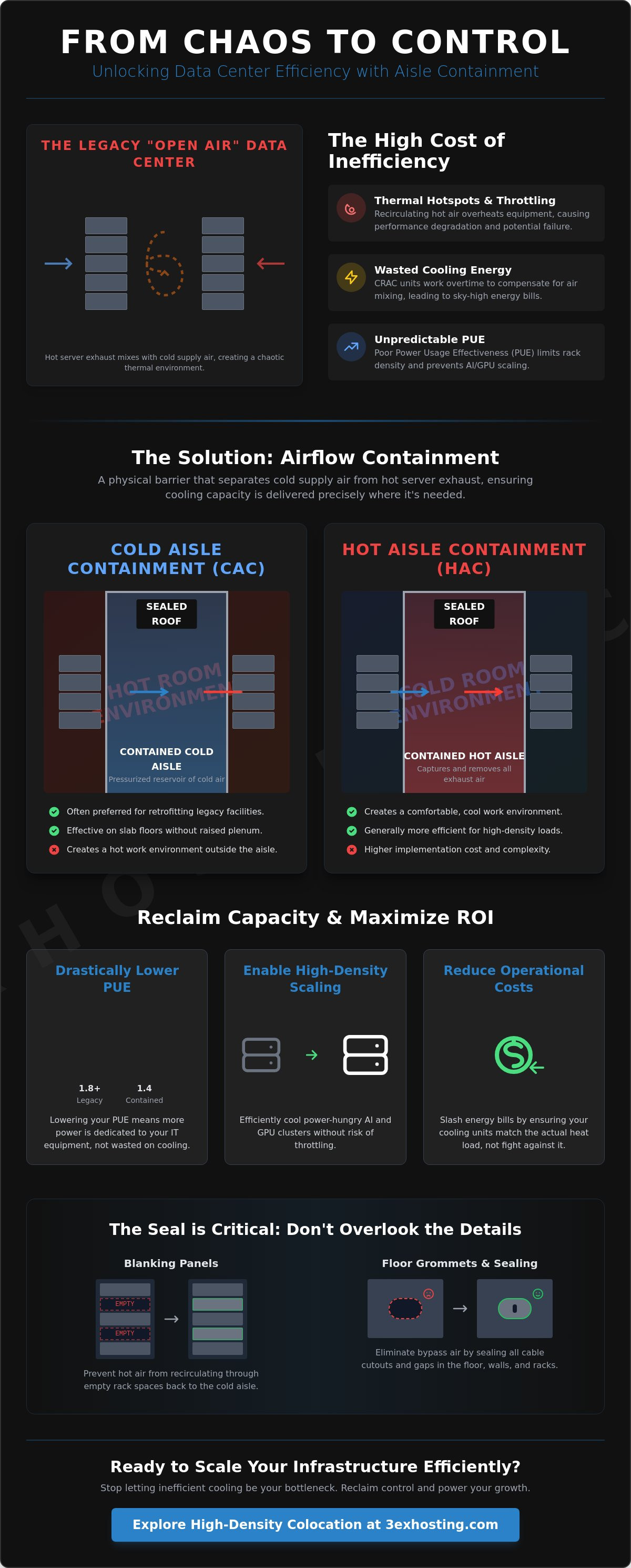 Hot Aisle/Cold Aisle Containment Benefits: The Enterprise Guide to Cooling Efficiency