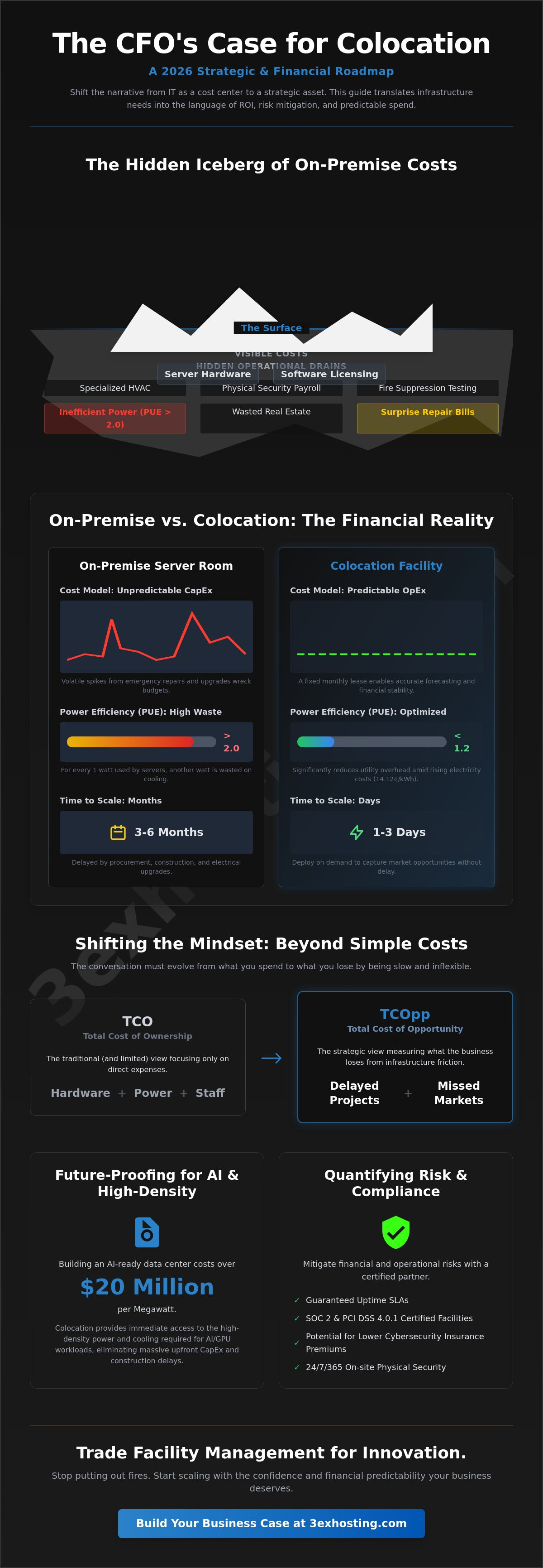 How to Convince Your CFO to Move to Colocation: The 2026 Strategic Business Case