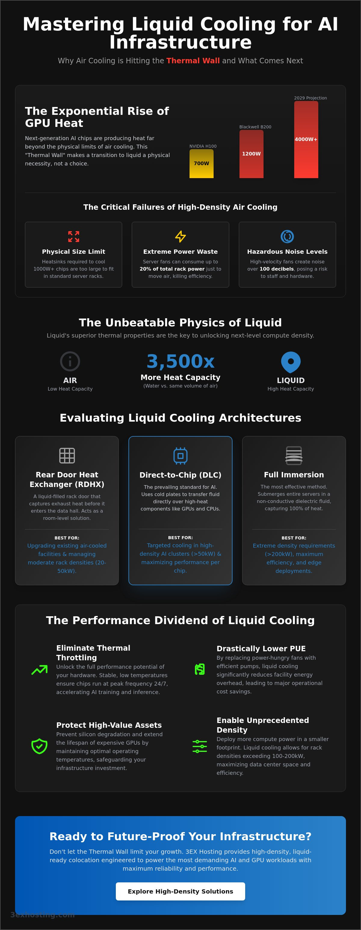 Liquid Cooling in Data Centers: The 2026 Enterprise Guide to High-Density Thermal Management