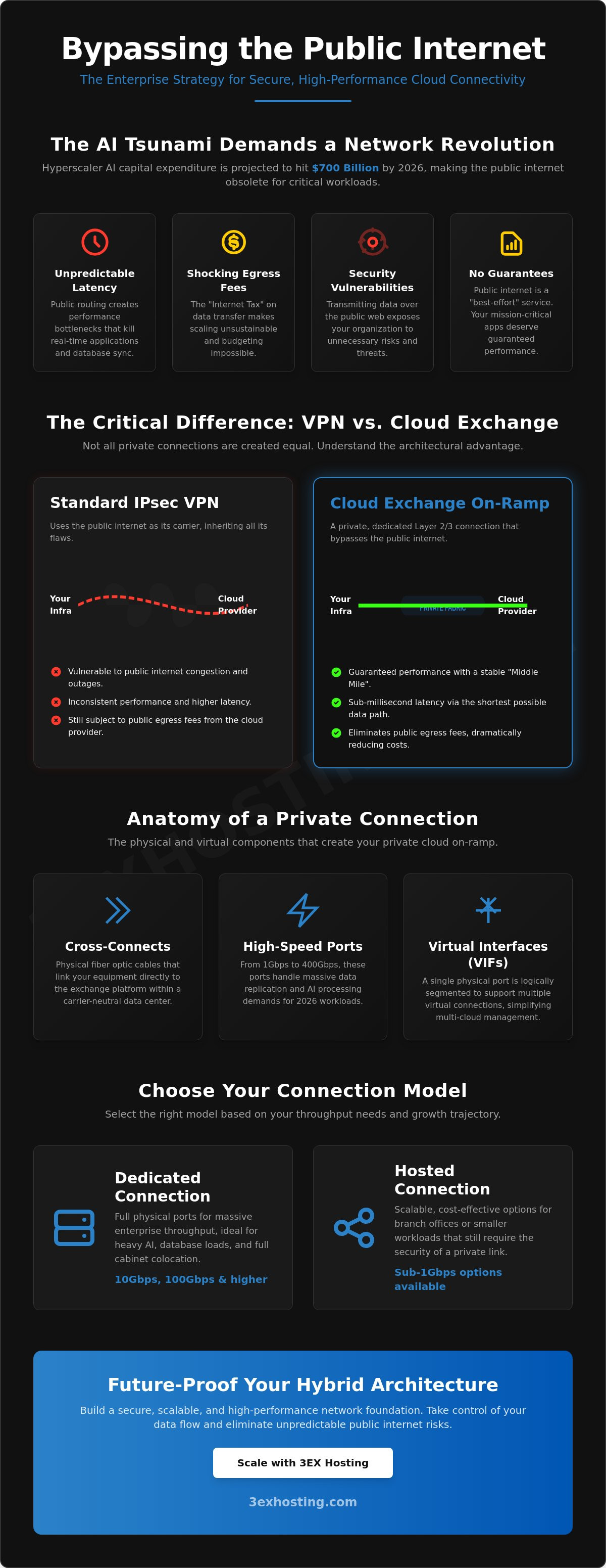 Miami Cloud Exchange: The 2026 Enterprise Guide to Direct Connectivity