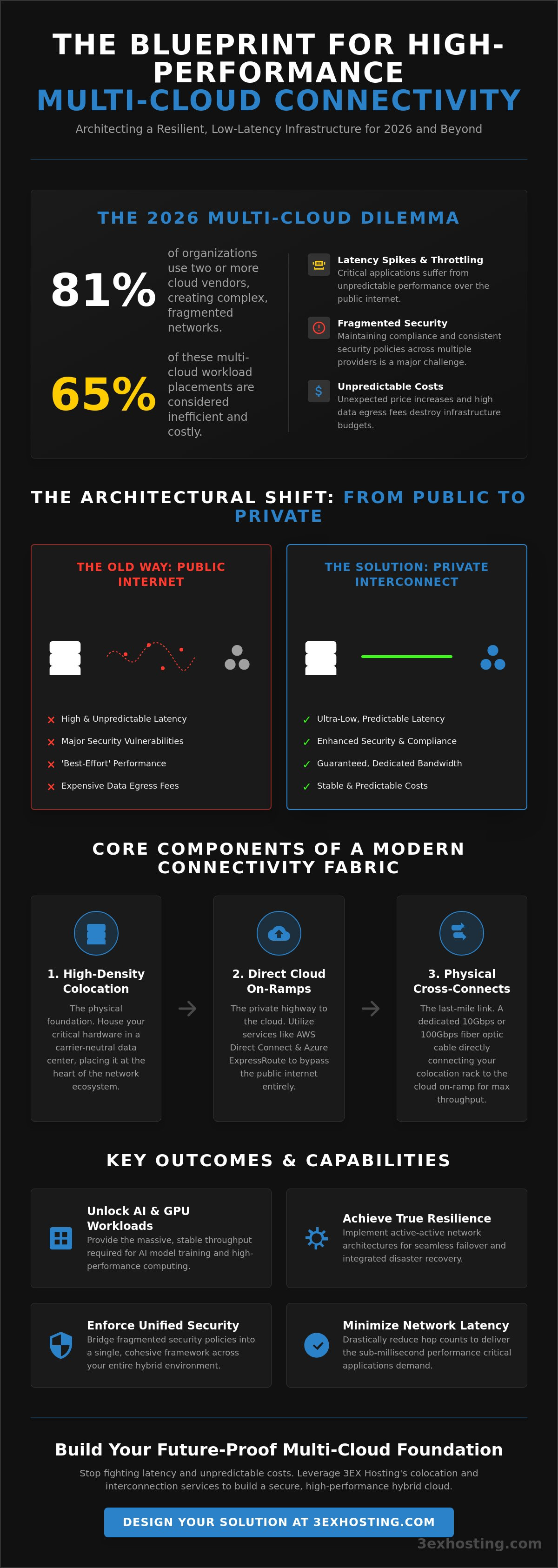 Multi-Cloud Connectivity Solutions: The Enterprise Guide to Hybrid Infrastructure in 2026