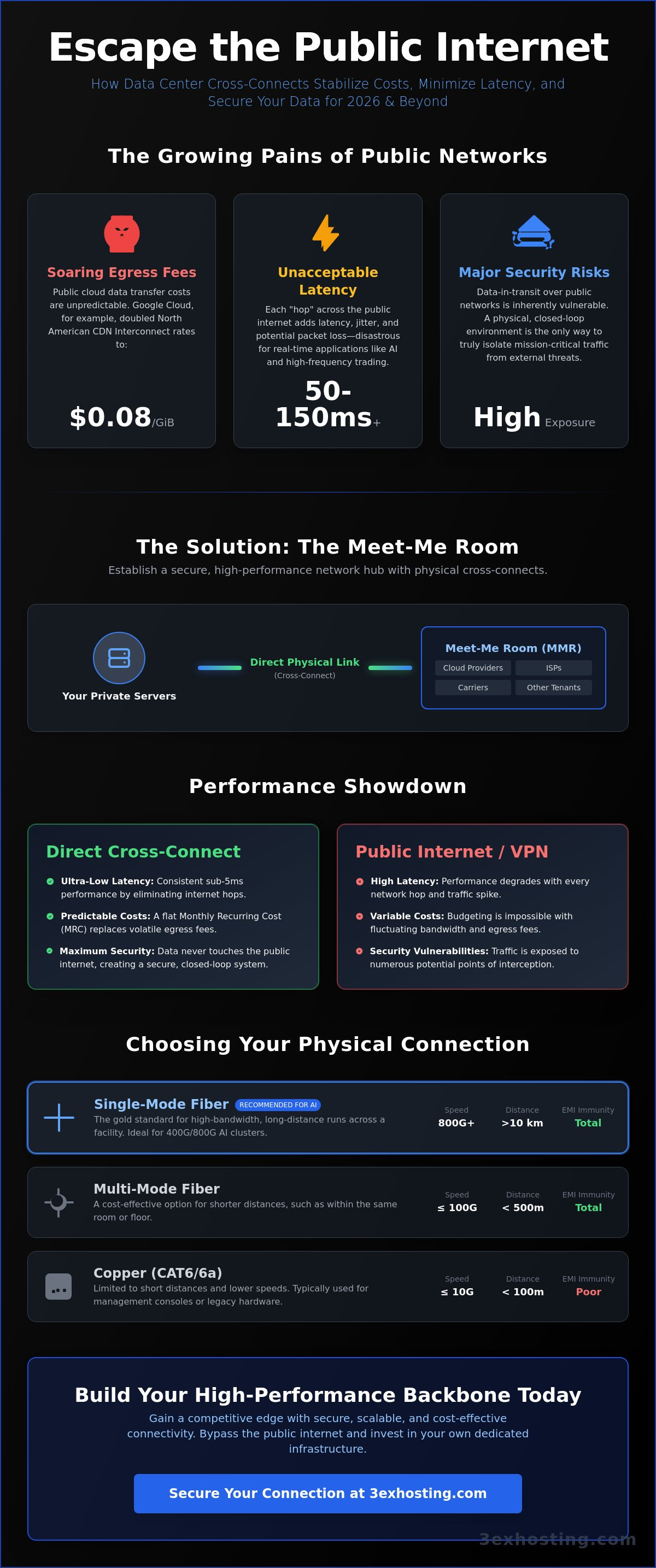 The Enterprise Guide to Data Center Cross Connect Services and Dark Fiber in 2026