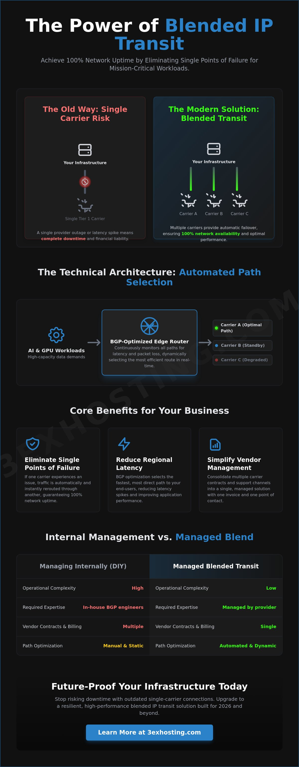 The Strategic Benefits of Blended IP Transit for Enterprise Infrastructure in 2026